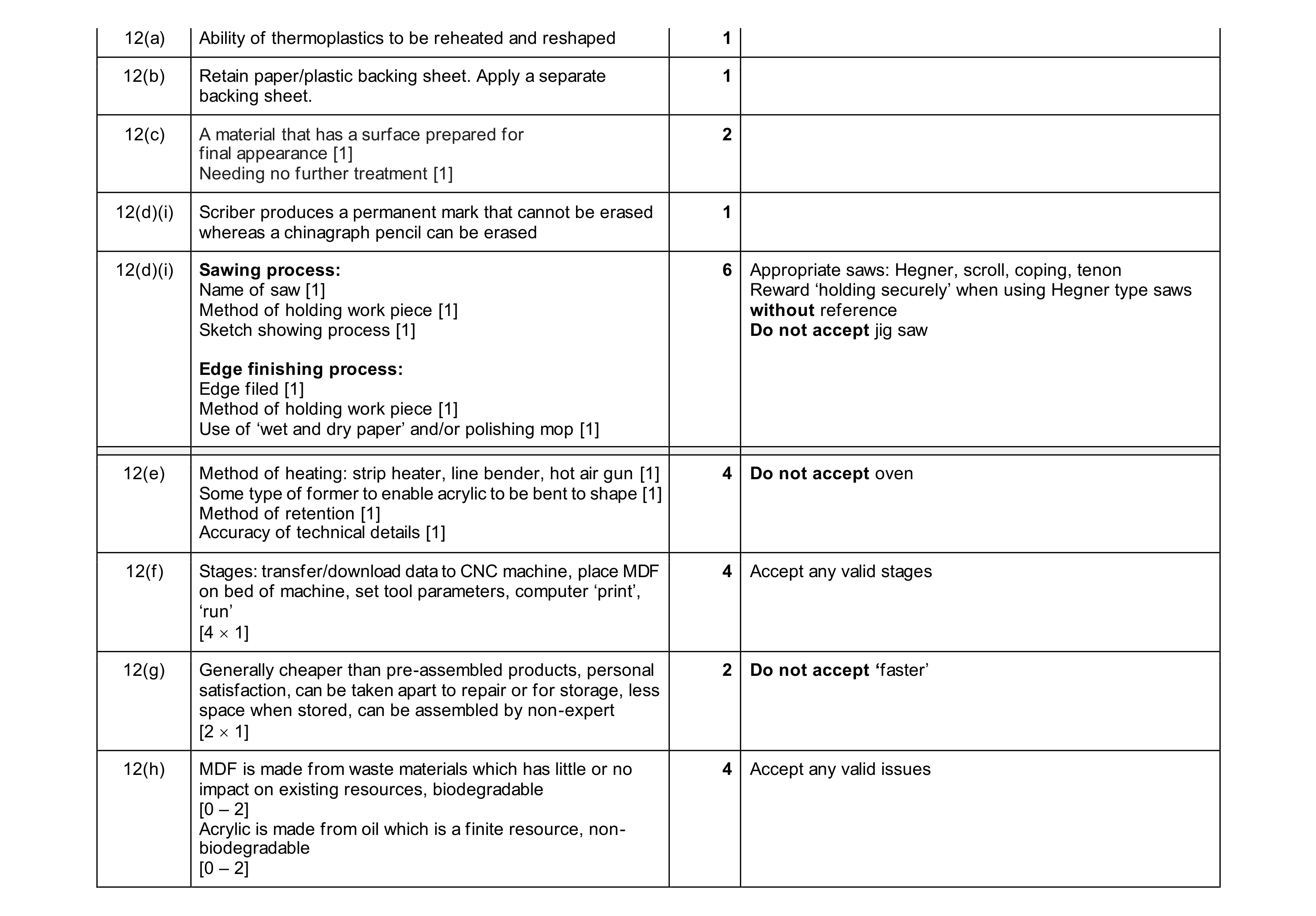 Mark scheme for question 474