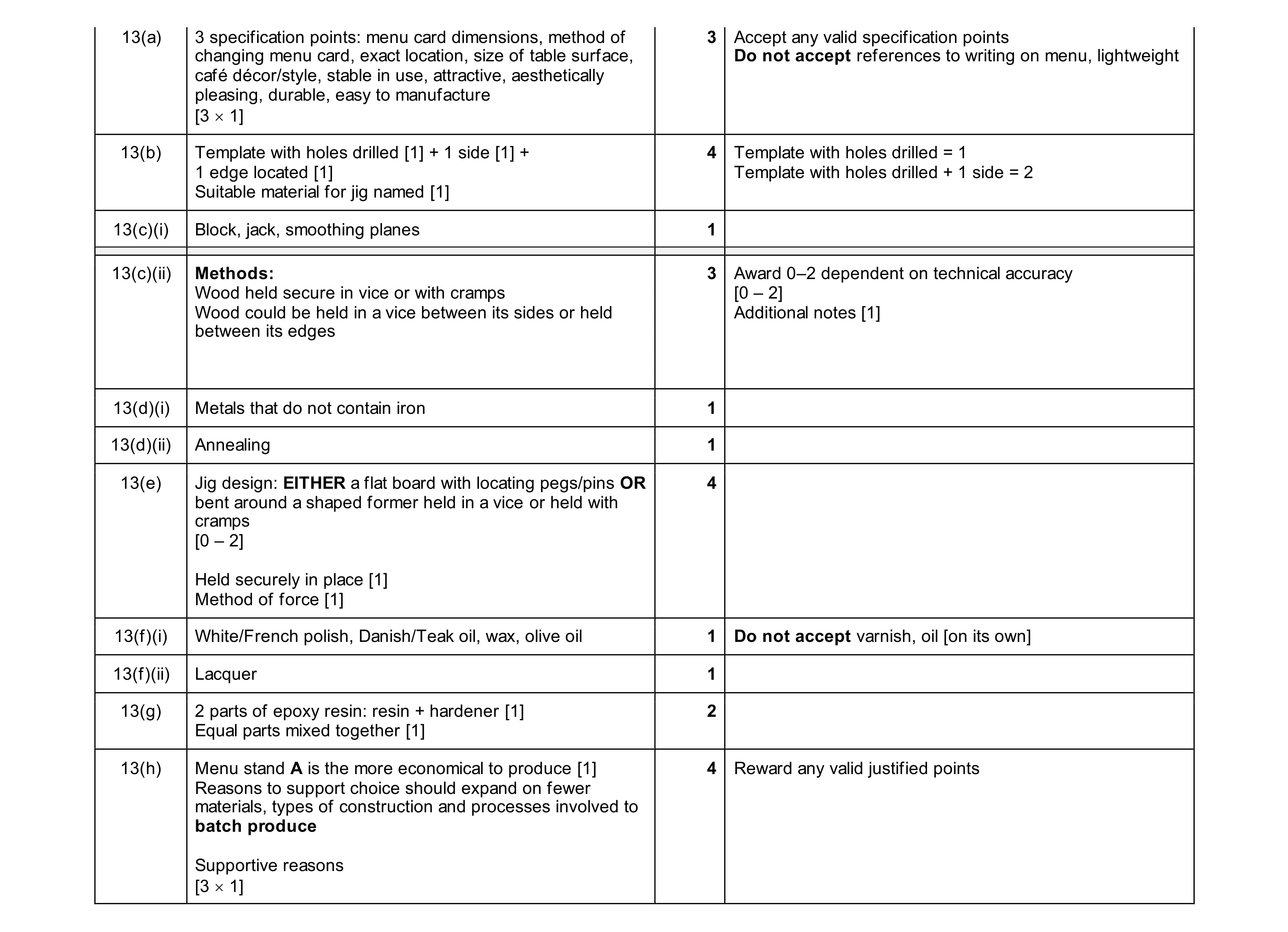 Mark scheme for question 475