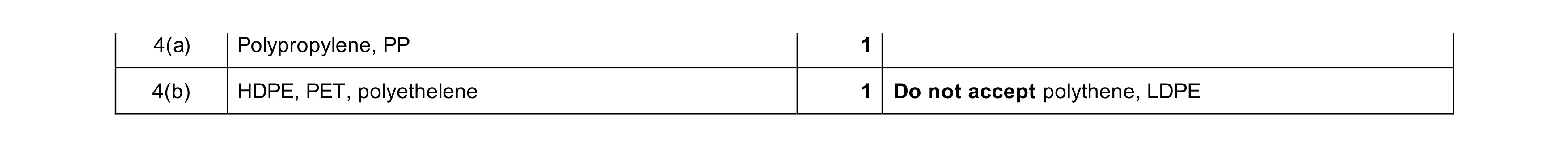 Mark scheme for question 467