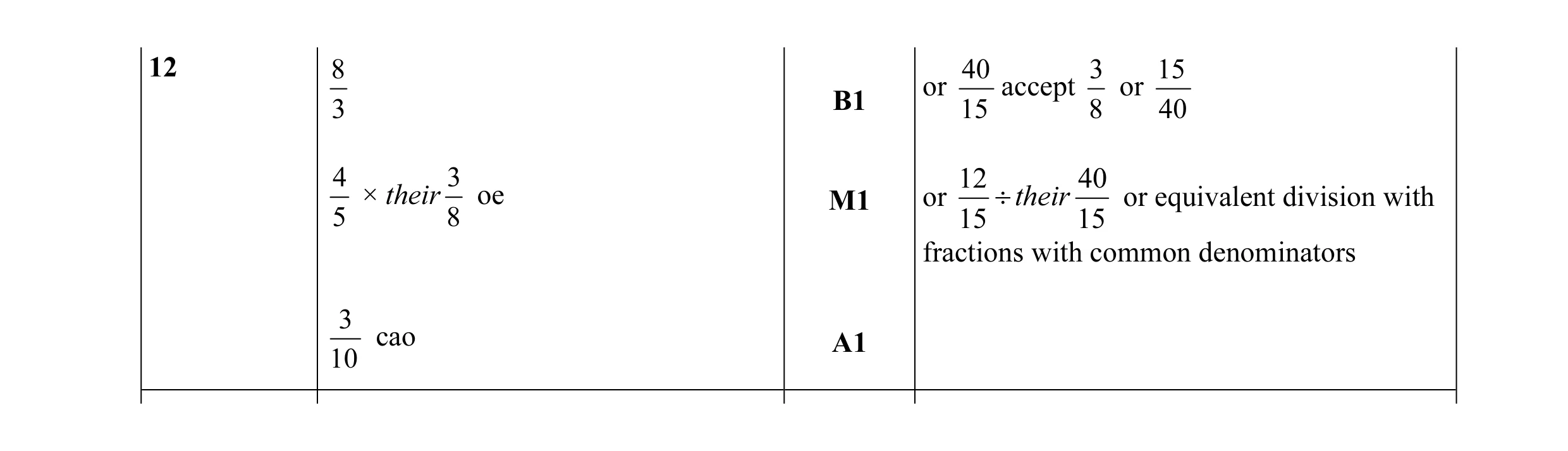 Mark scheme for question 16