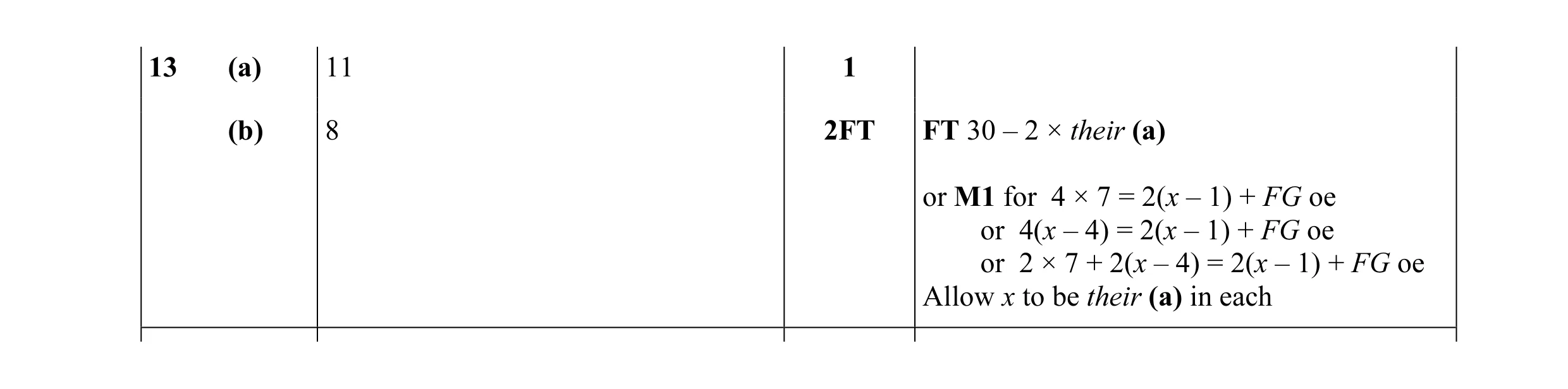 Mark scheme for question 8