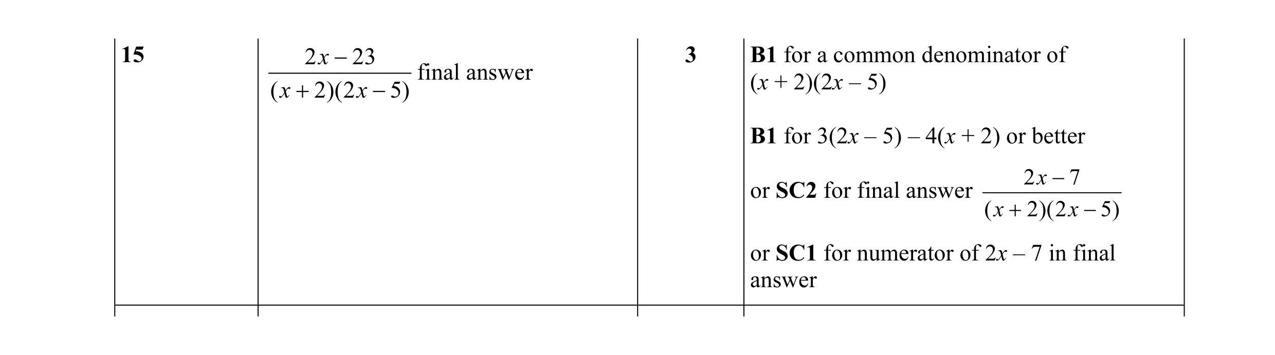 Mark scheme for question 11