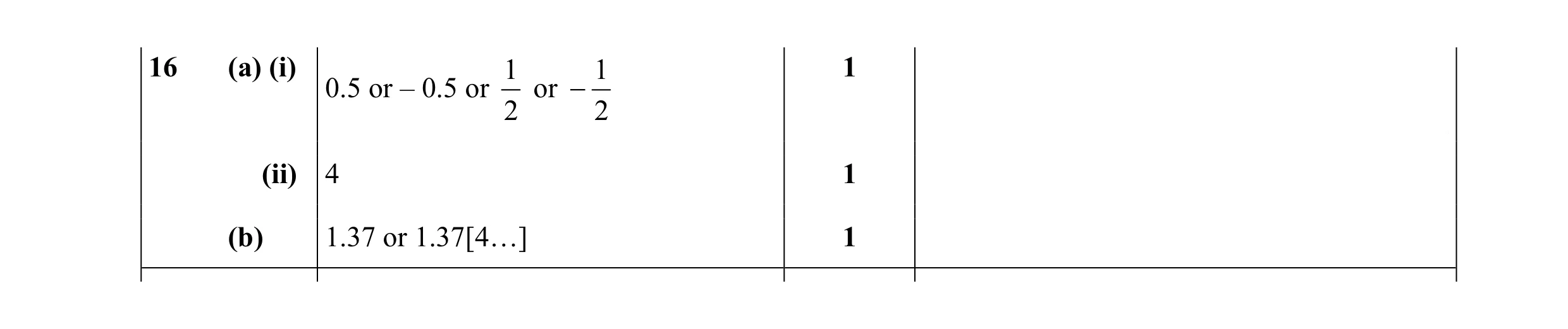 Mark scheme for question 16