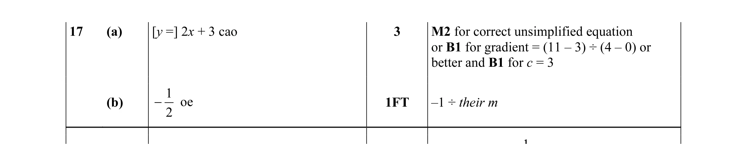 Mark scheme for question 15