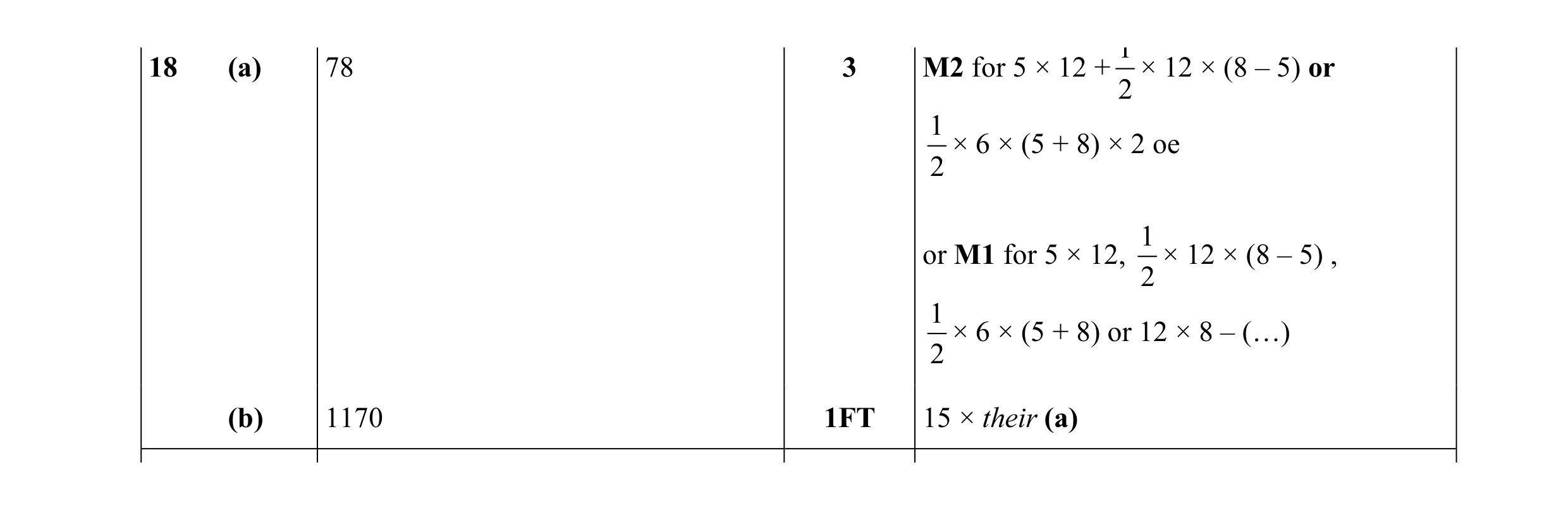 Mark scheme for question 12
