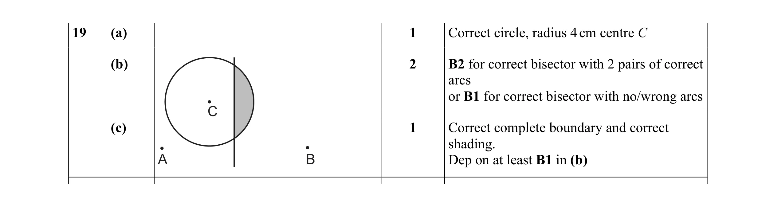 Mark scheme for question 14