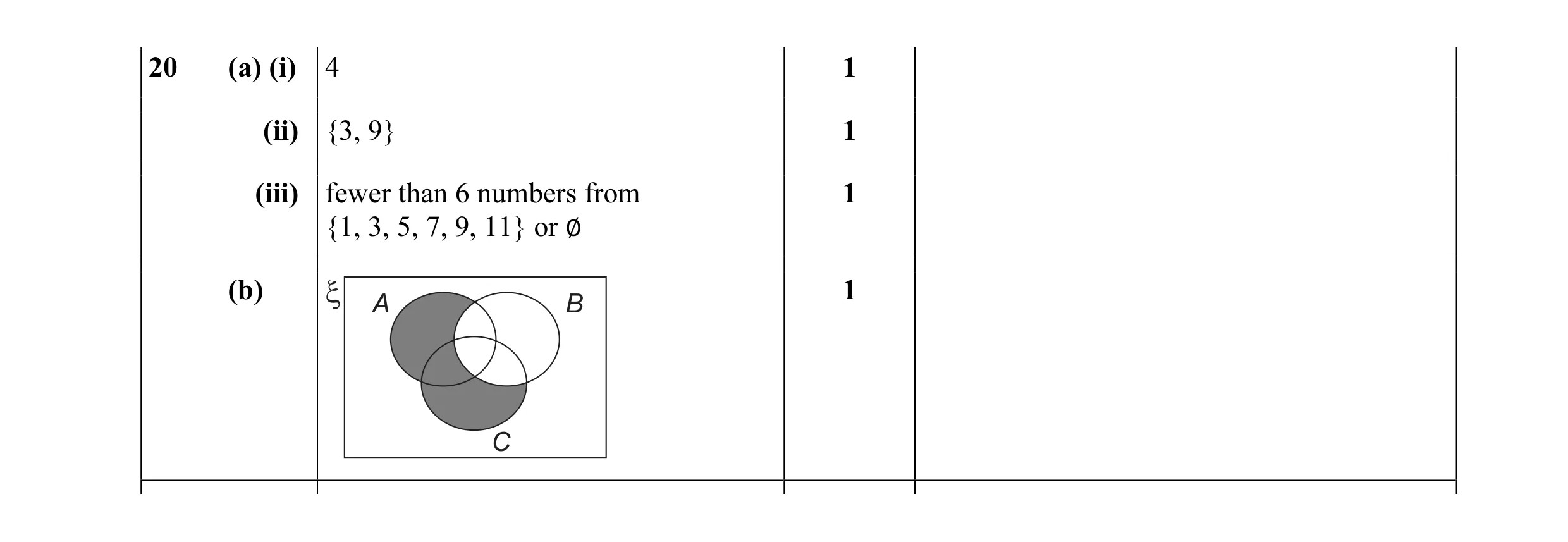 Mark scheme for question 17