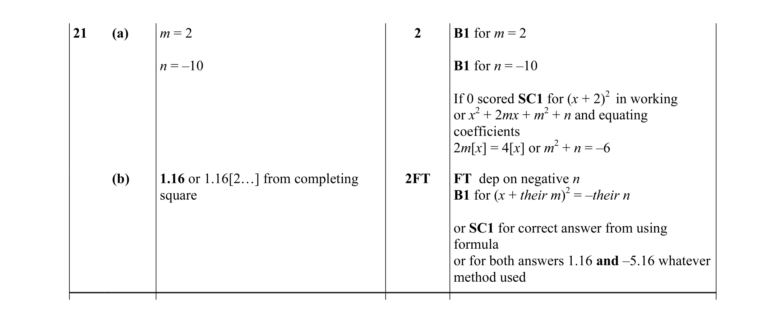 Mark scheme for question 52