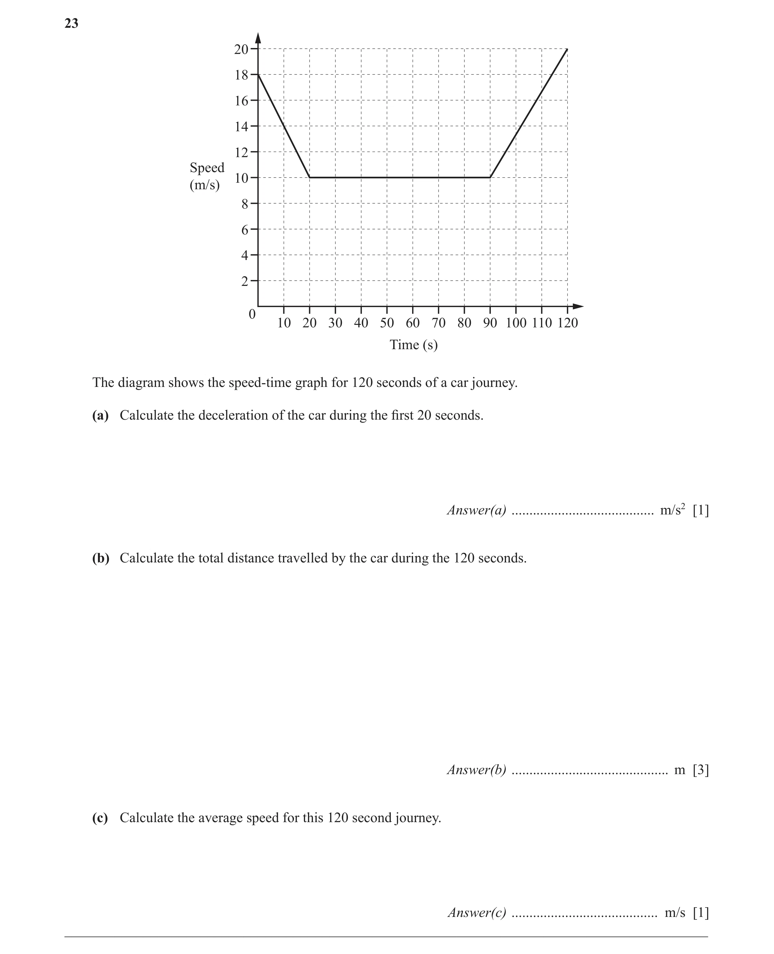 Question 27: 20 18 16 14 12 Speed 10 (m/s) 8 6 4 2 0 10 20 30 40 50 60 70 80 90 100 110 120 Time (s) The diagram shows the speed-time graph for 120 seco…
