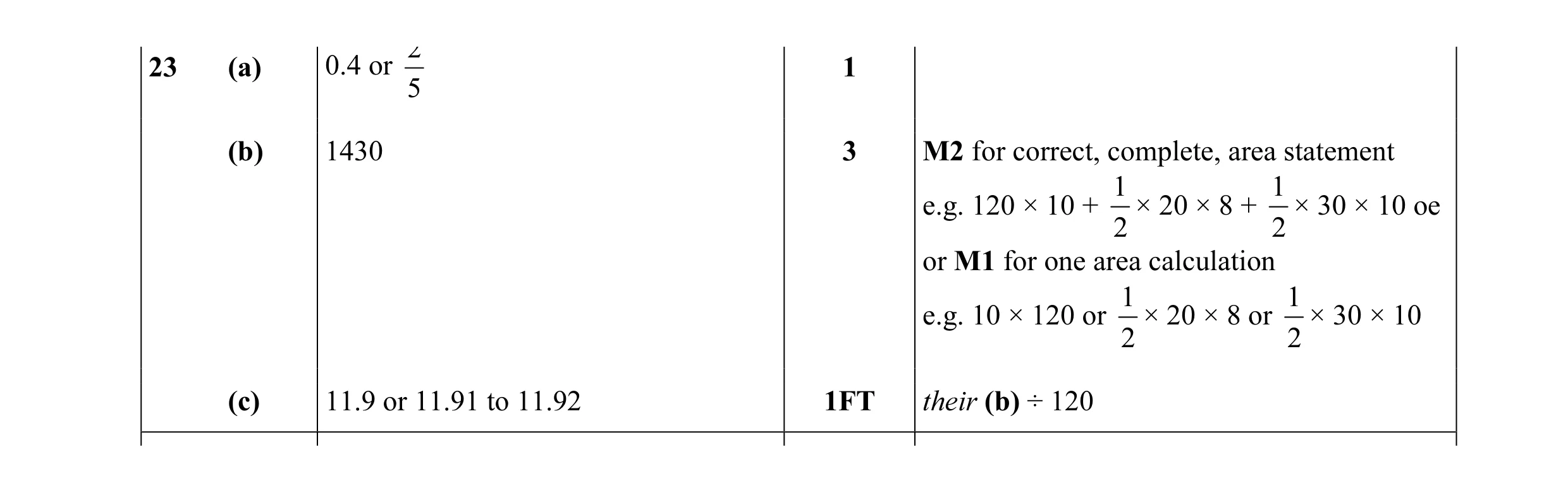 Mark scheme for question 27
