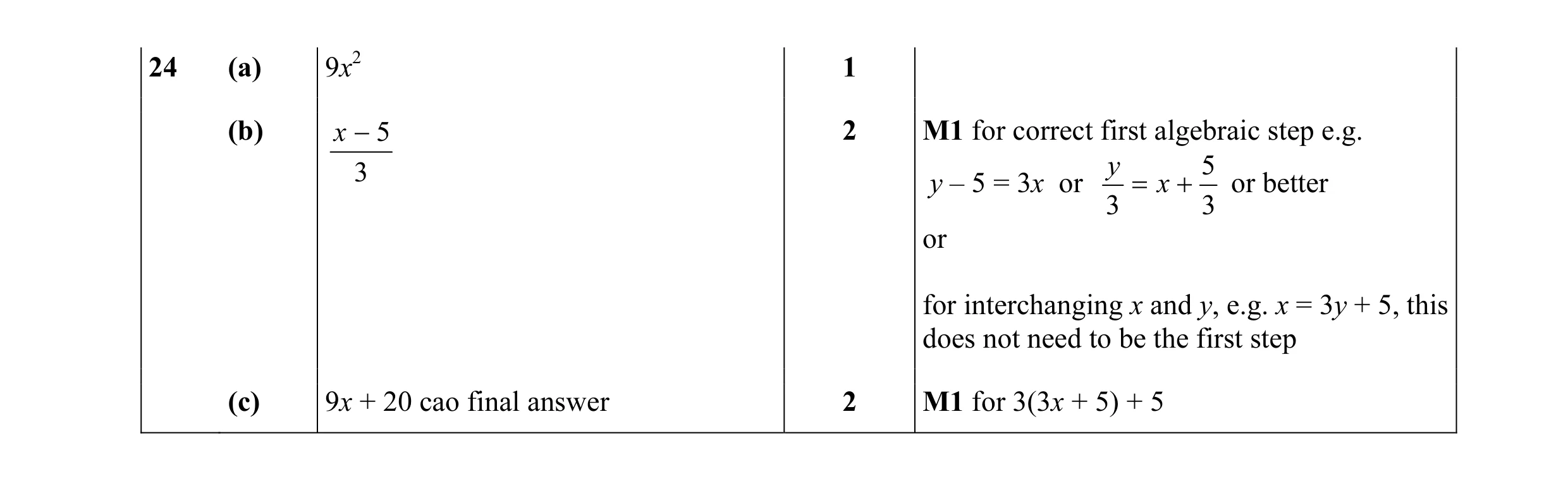 Mark scheme for question 16
