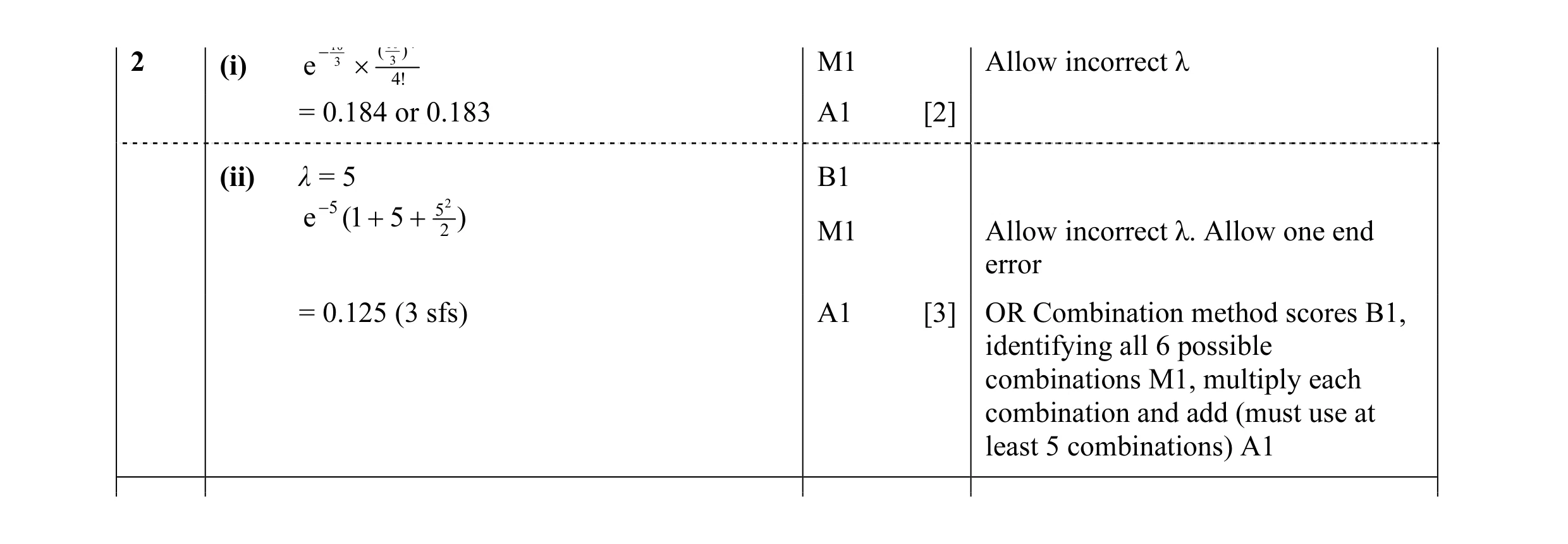 Mark scheme for question 3