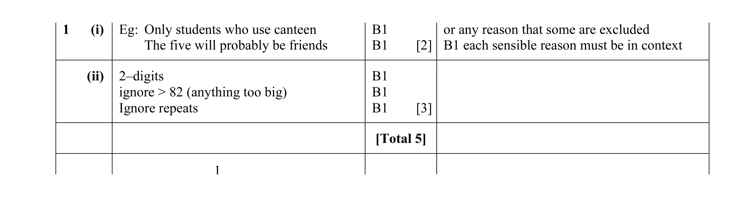 Mark scheme for question 14