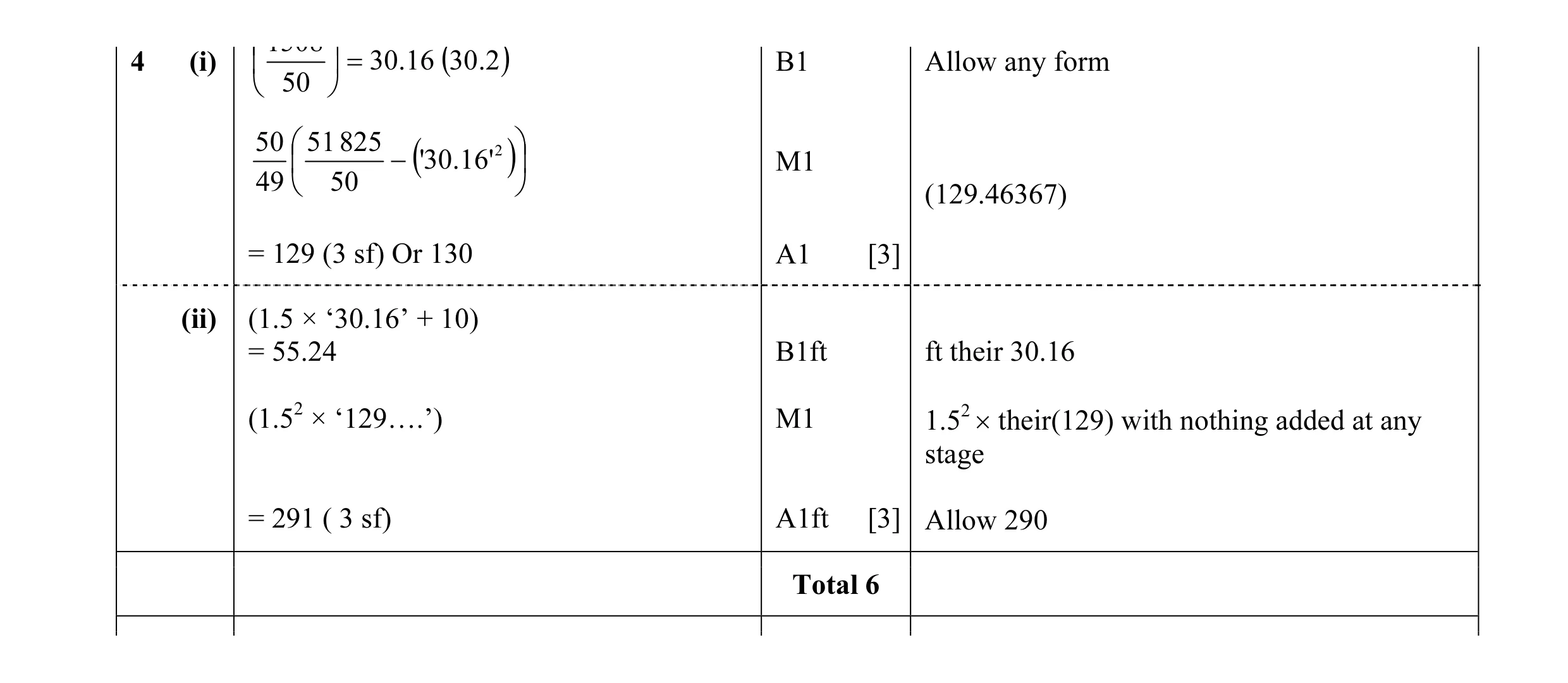 Mark scheme for question 15
