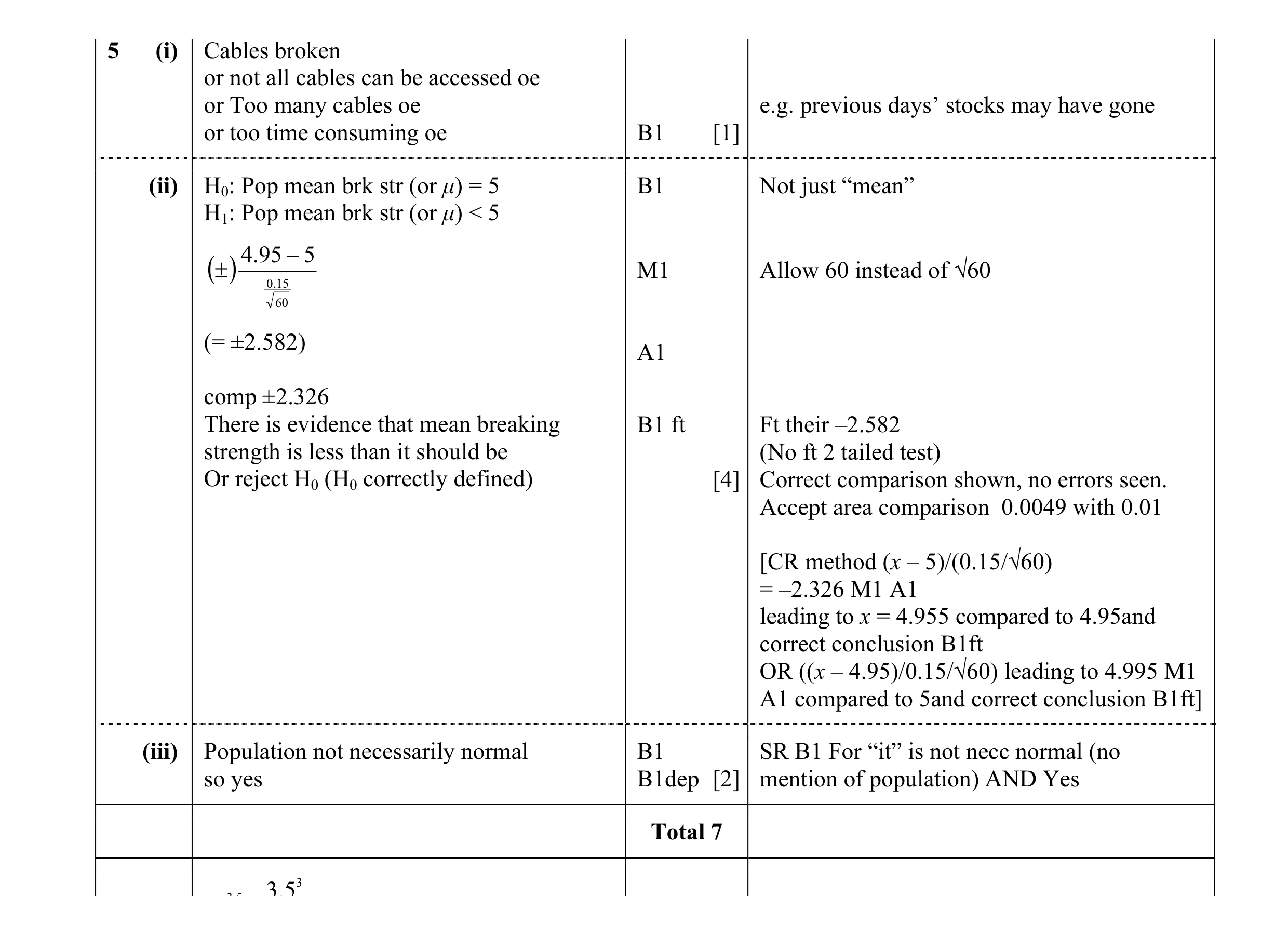 Mark scheme for question 17