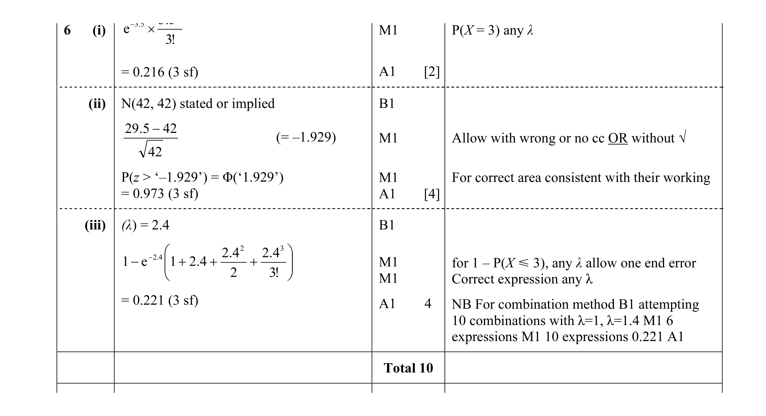 Mark scheme for question 23