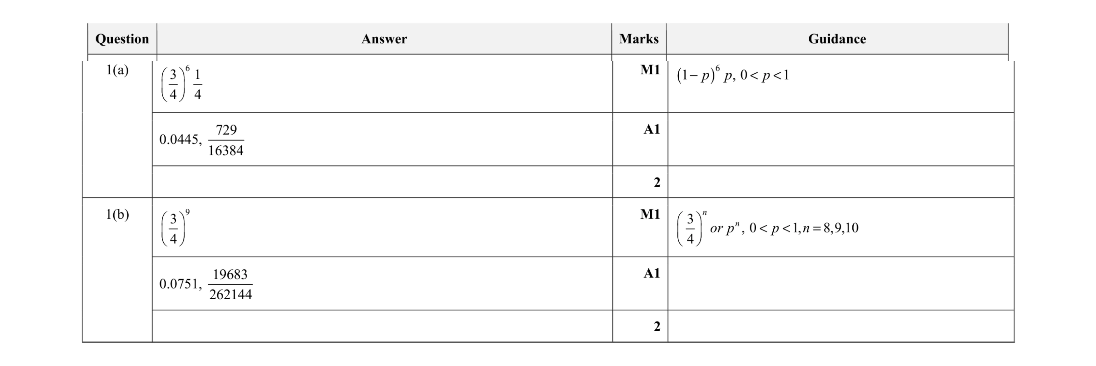 Mark scheme for question 31