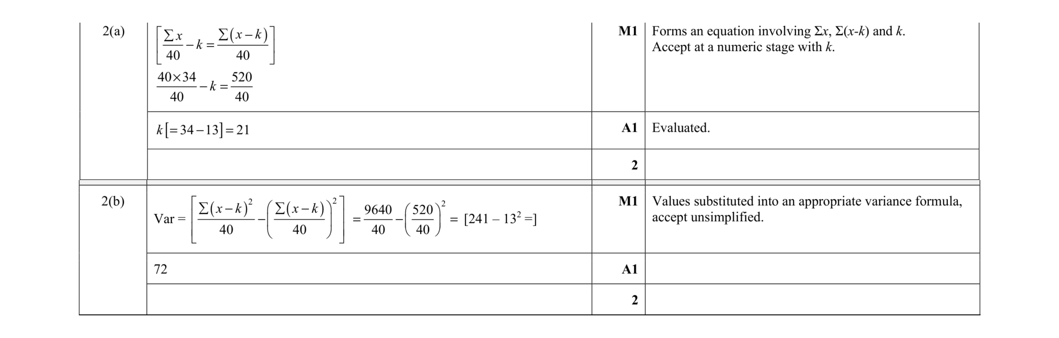 Mark scheme for question 13