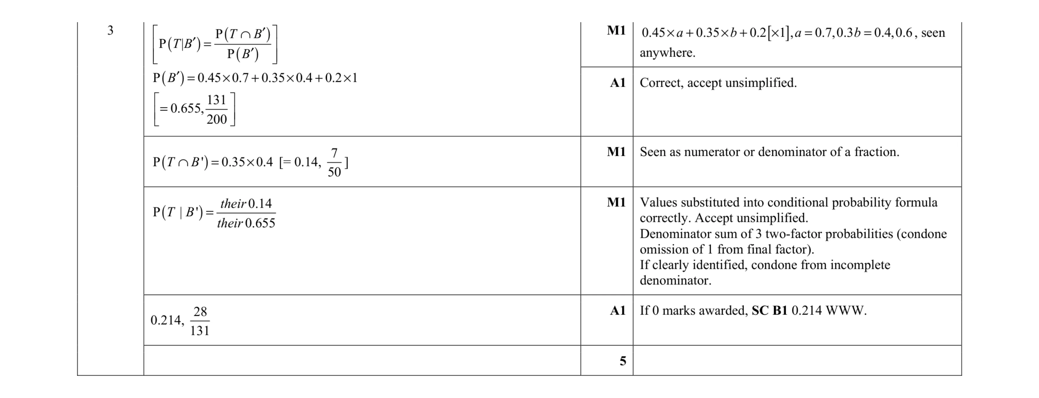 Mark scheme for question 32