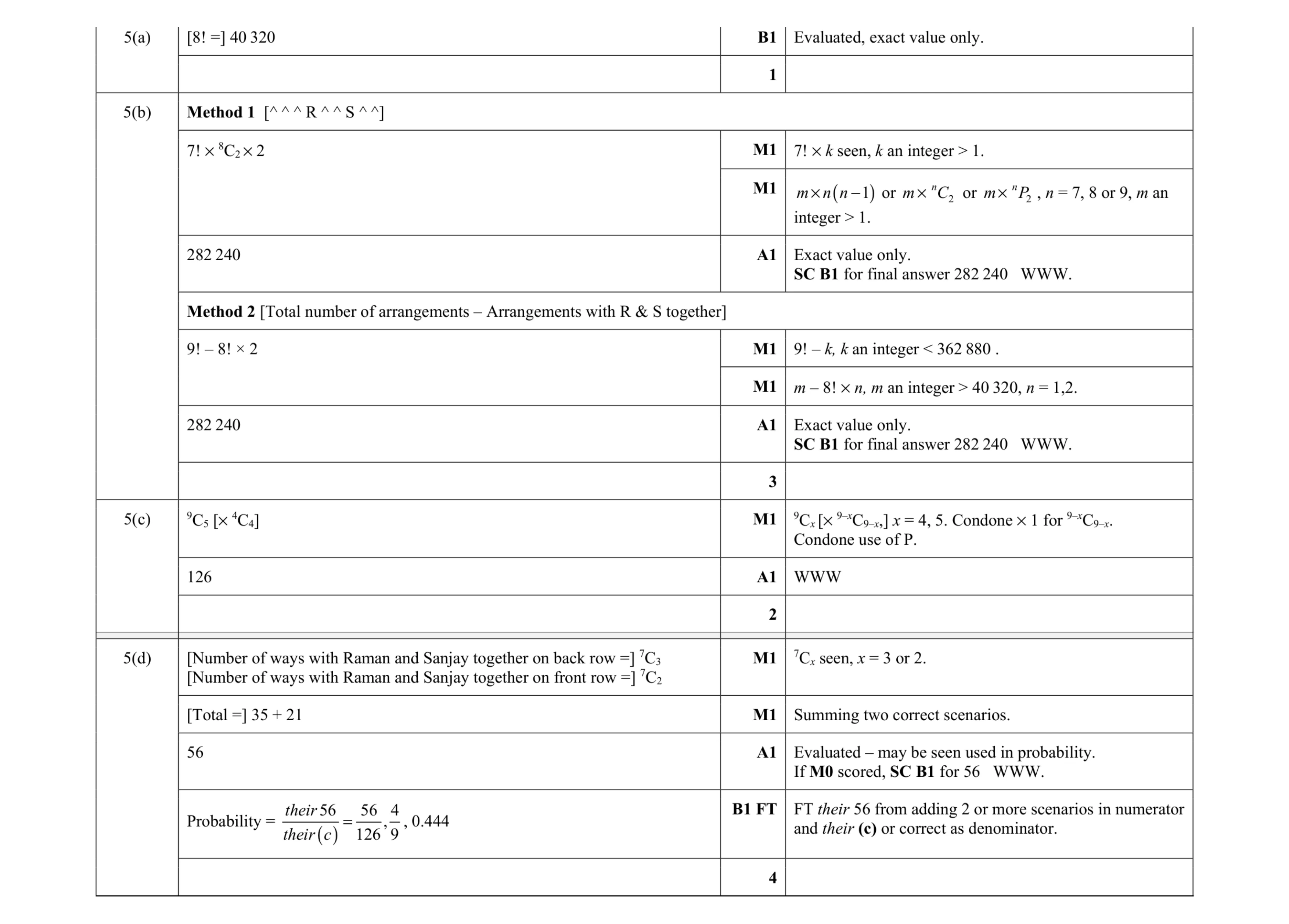 Mark scheme for question 33