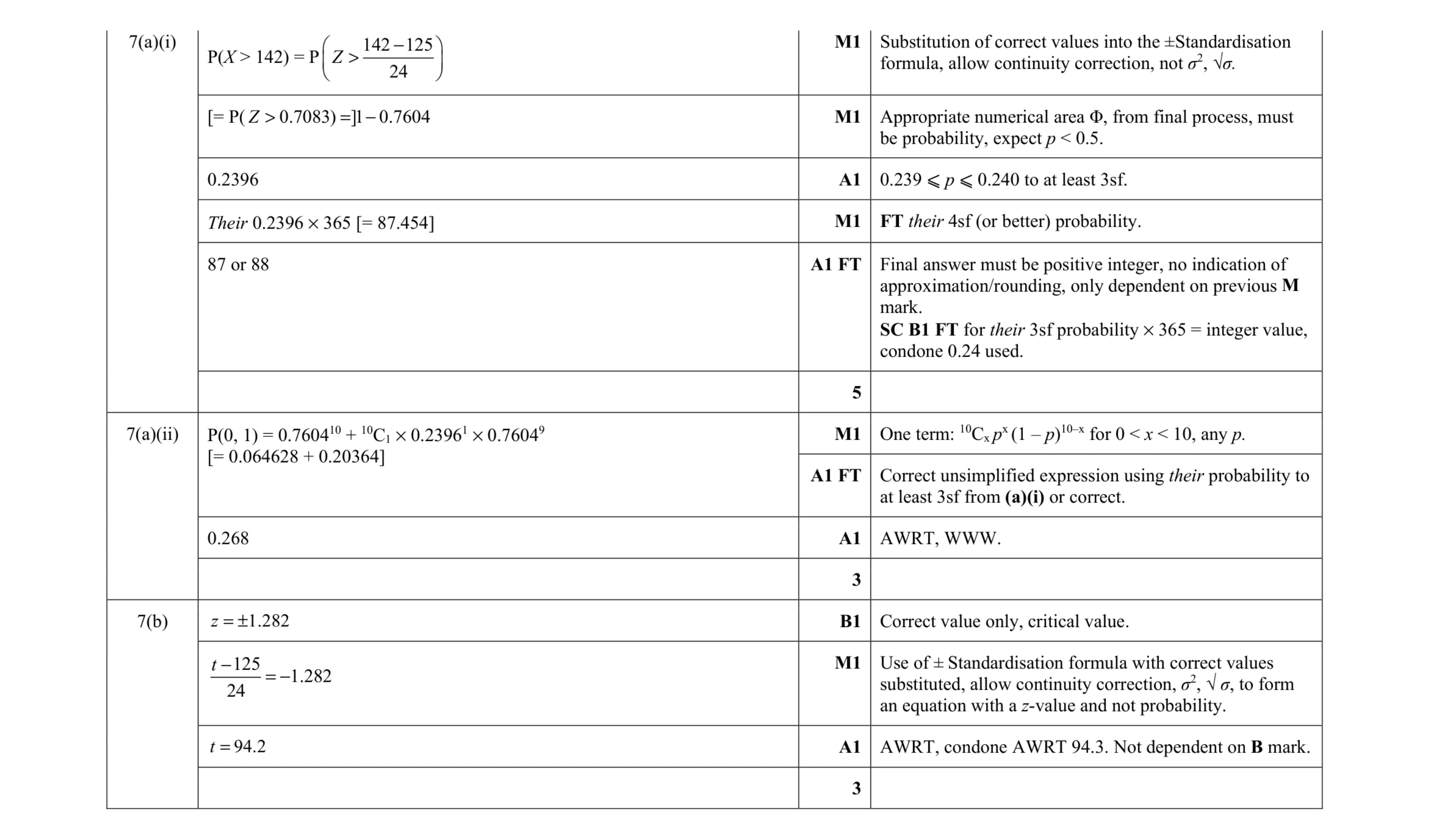Mark scheme for question 34
