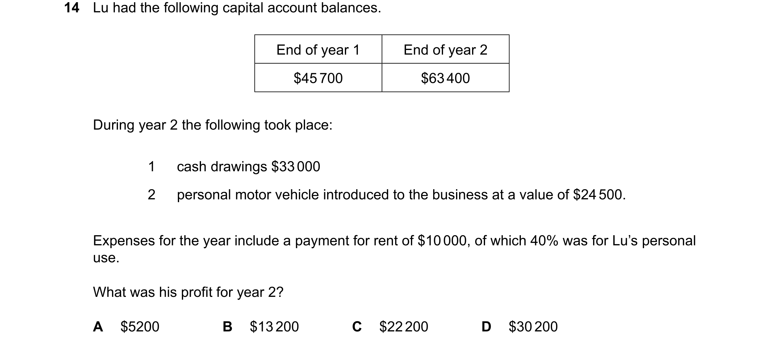 Question 809: Lu had the following capital account balances. End of year 1 End of year 2 $45700 $63400 During year 2 the following took place: 1 cash dra…