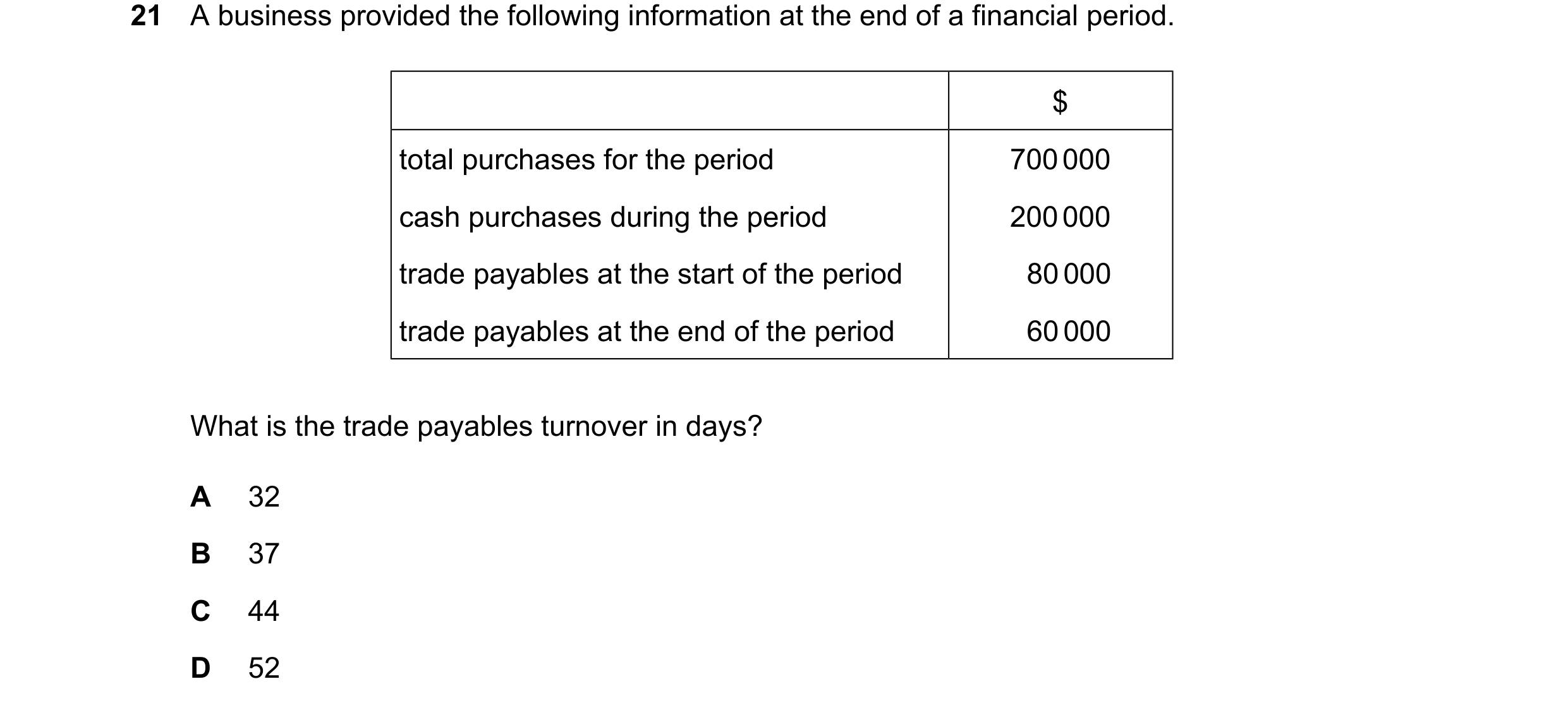 Question 330: A business provided the following information at the end of a financial period. $ total purchases for the period 700000 cash purchases duri…