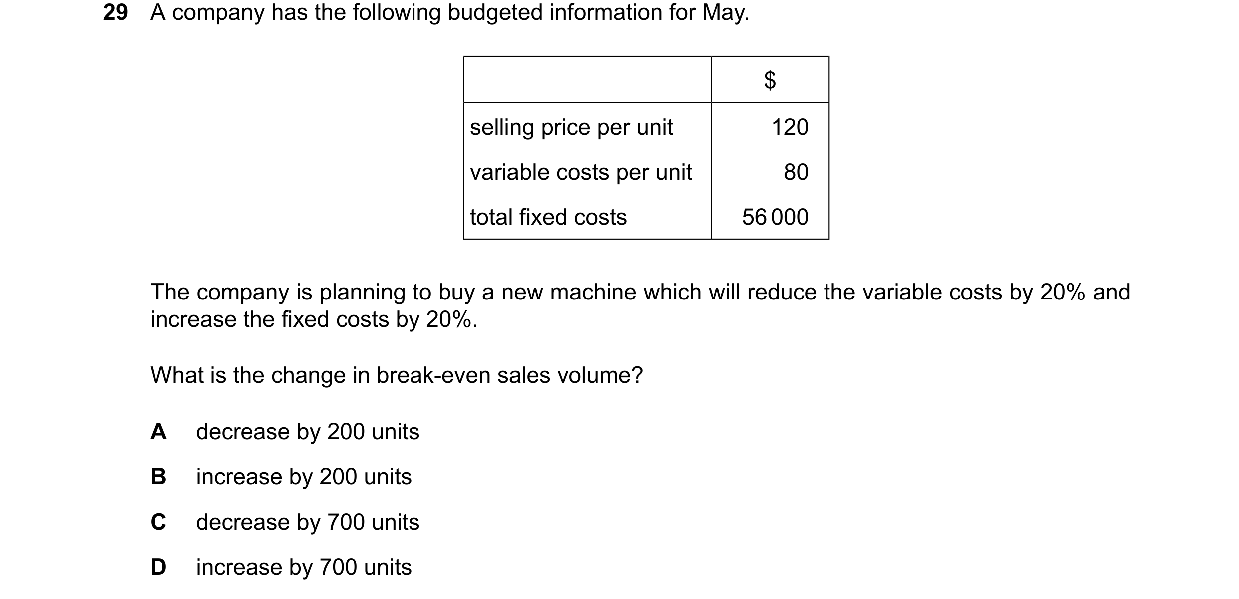 Question 399: A company has the following budgeted information for May. $ selling price per unit 120 variable costs per unit 80 total fixed costs 56000 T…