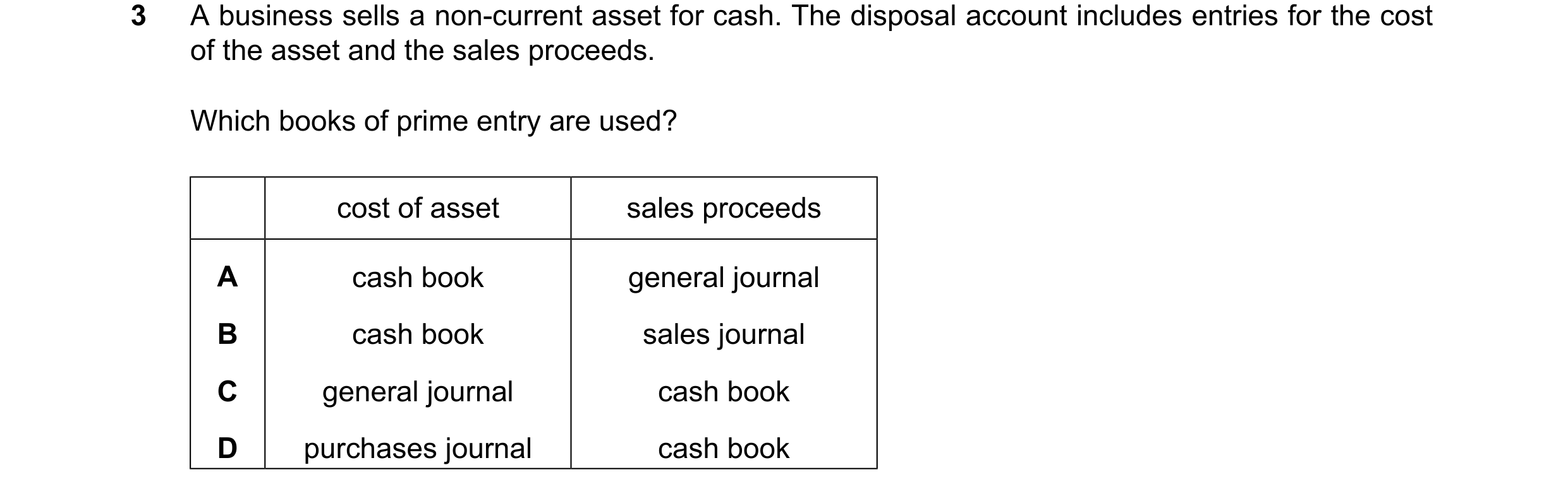 Question 243: A business sells a non-current asset for cash. The disposal account includes entries for the cost of the asset and the sales proceeds. Whic…