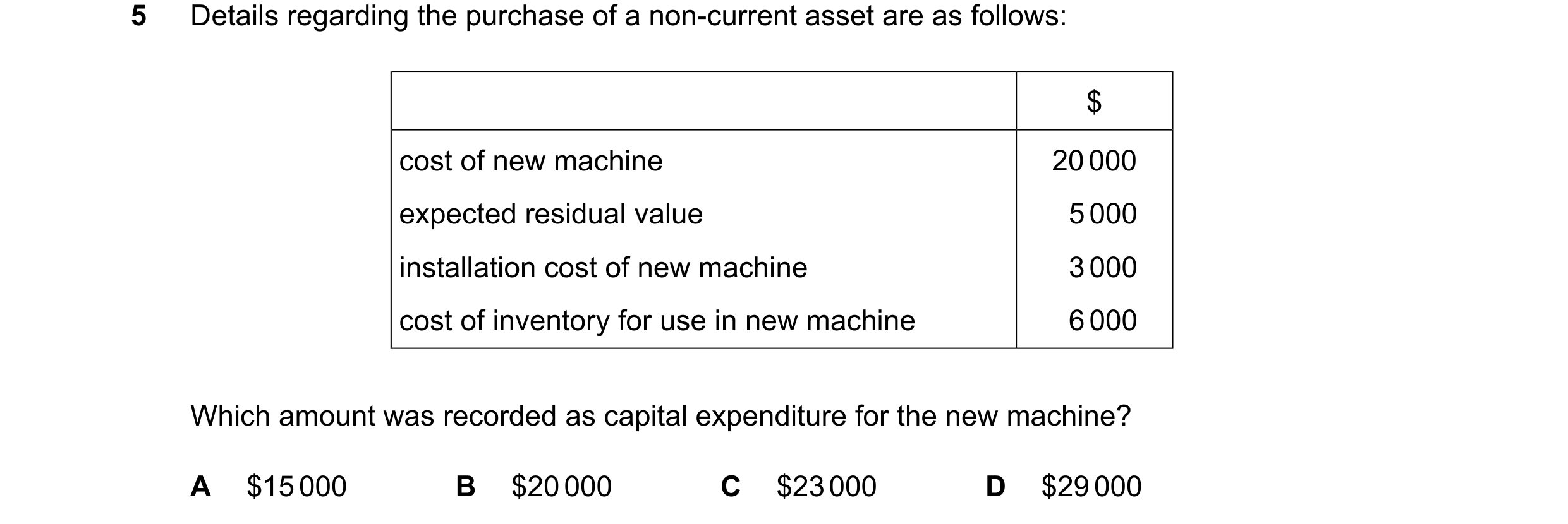 Question 272: Details regarding the purchase of a non-current asset are as follows: $ cost of new machine 20000 expected residual value 5000 installation…