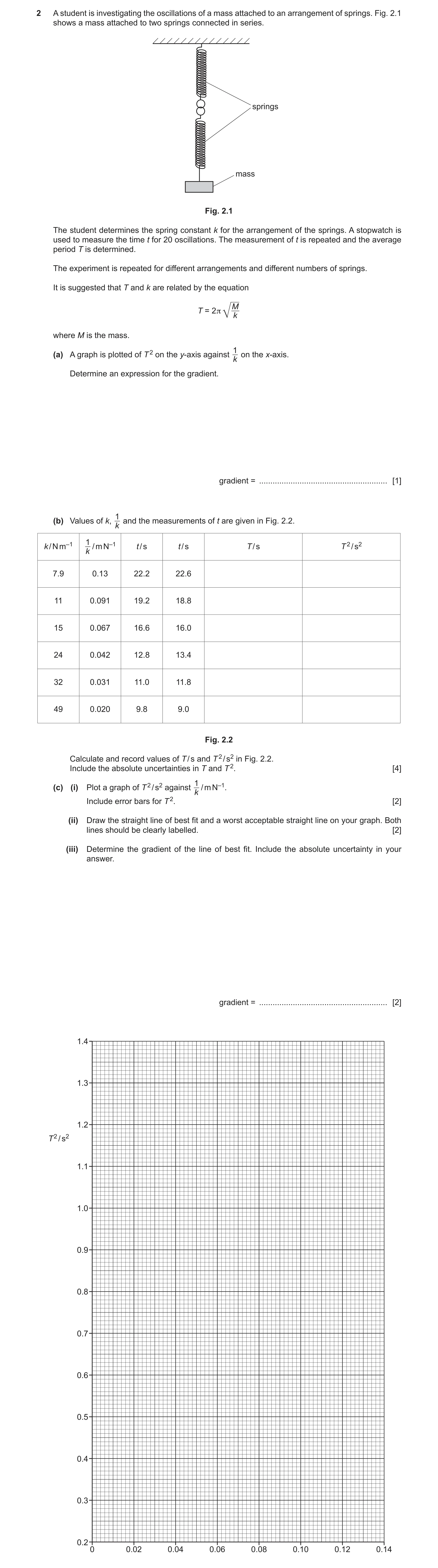 Question 39: A student is investigating the oscillations of a mass attached to an arrangement of springs. Fig. 2.1 shows a mass attached to two springs …