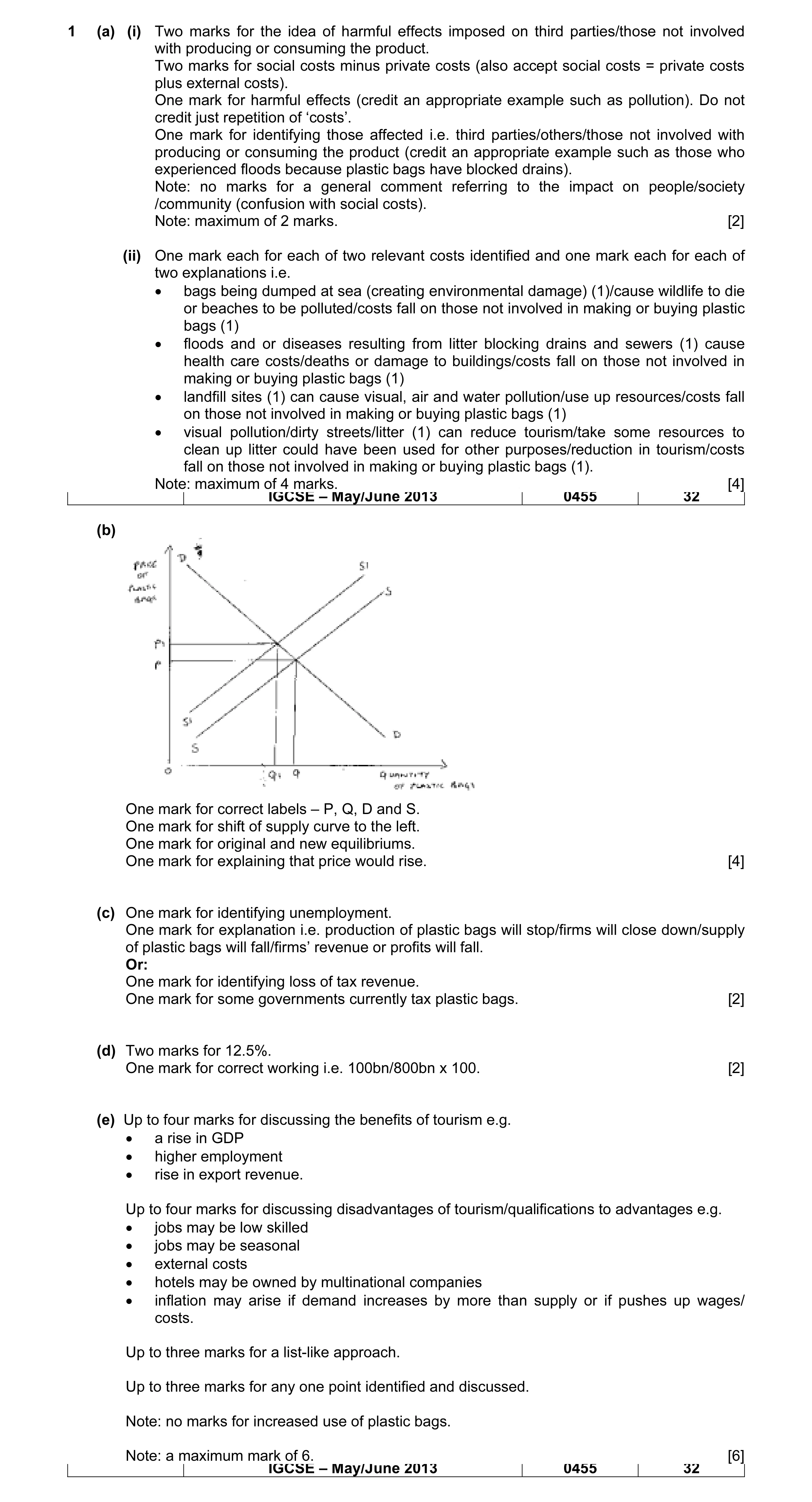 Mark scheme for question 9