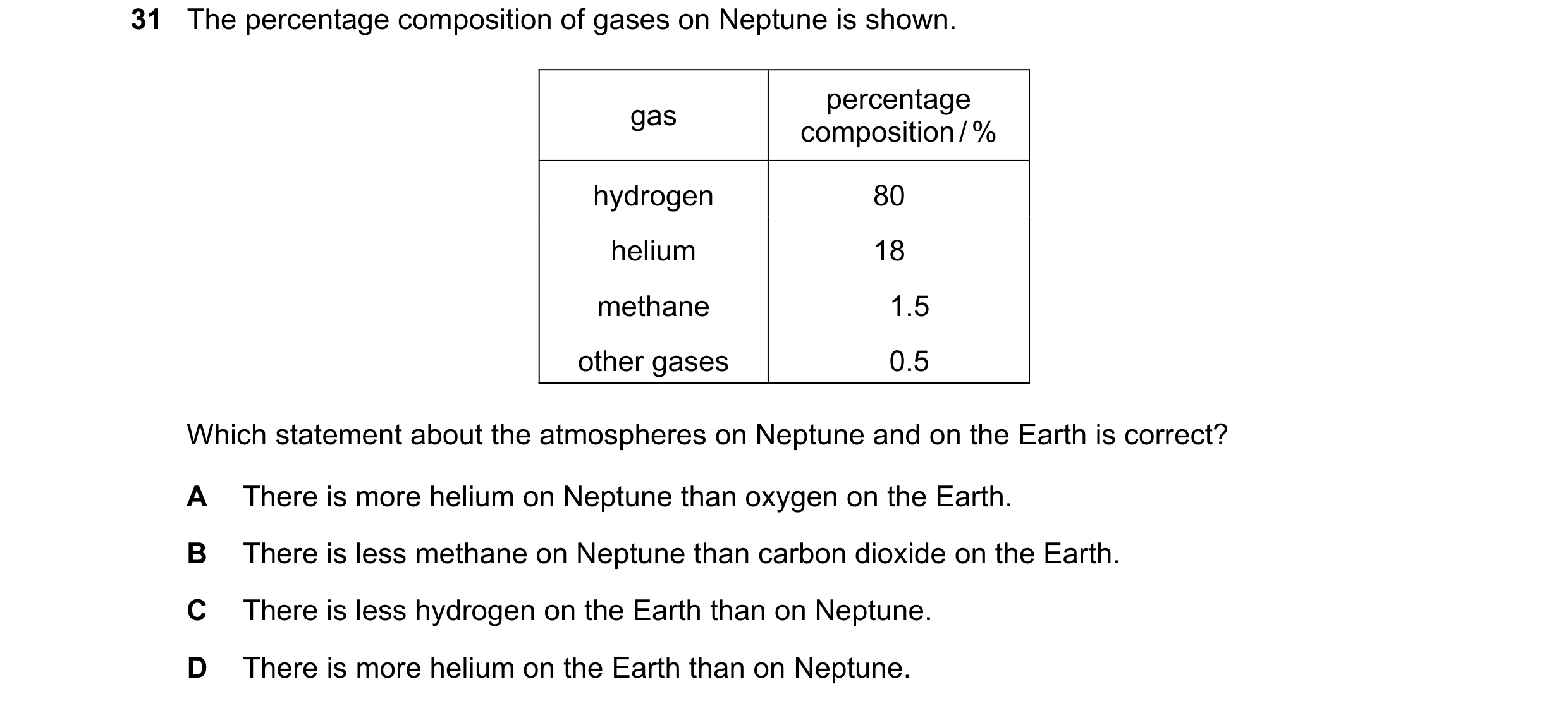Question 29: The percentage composition of gases on Neptune is shown. percentage gas composition / % hydrogen 80 helium 18 methane 1.5 other gases 0.5 W…
