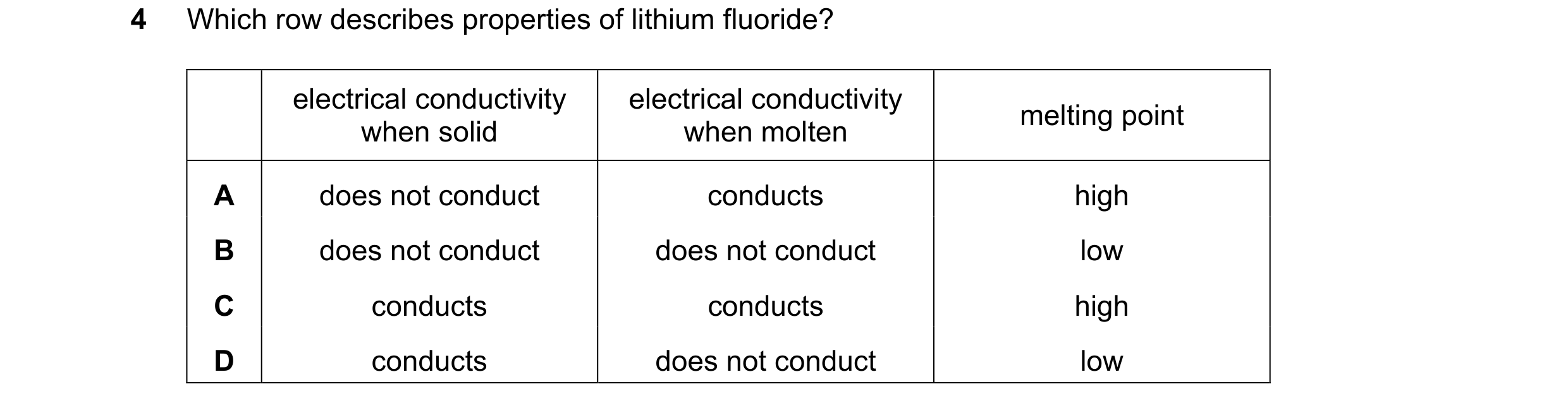 Question 15: Which row describes properties of lithium fluoride? electrical conductivity electrical conductivity melting point when solid when molten A …
