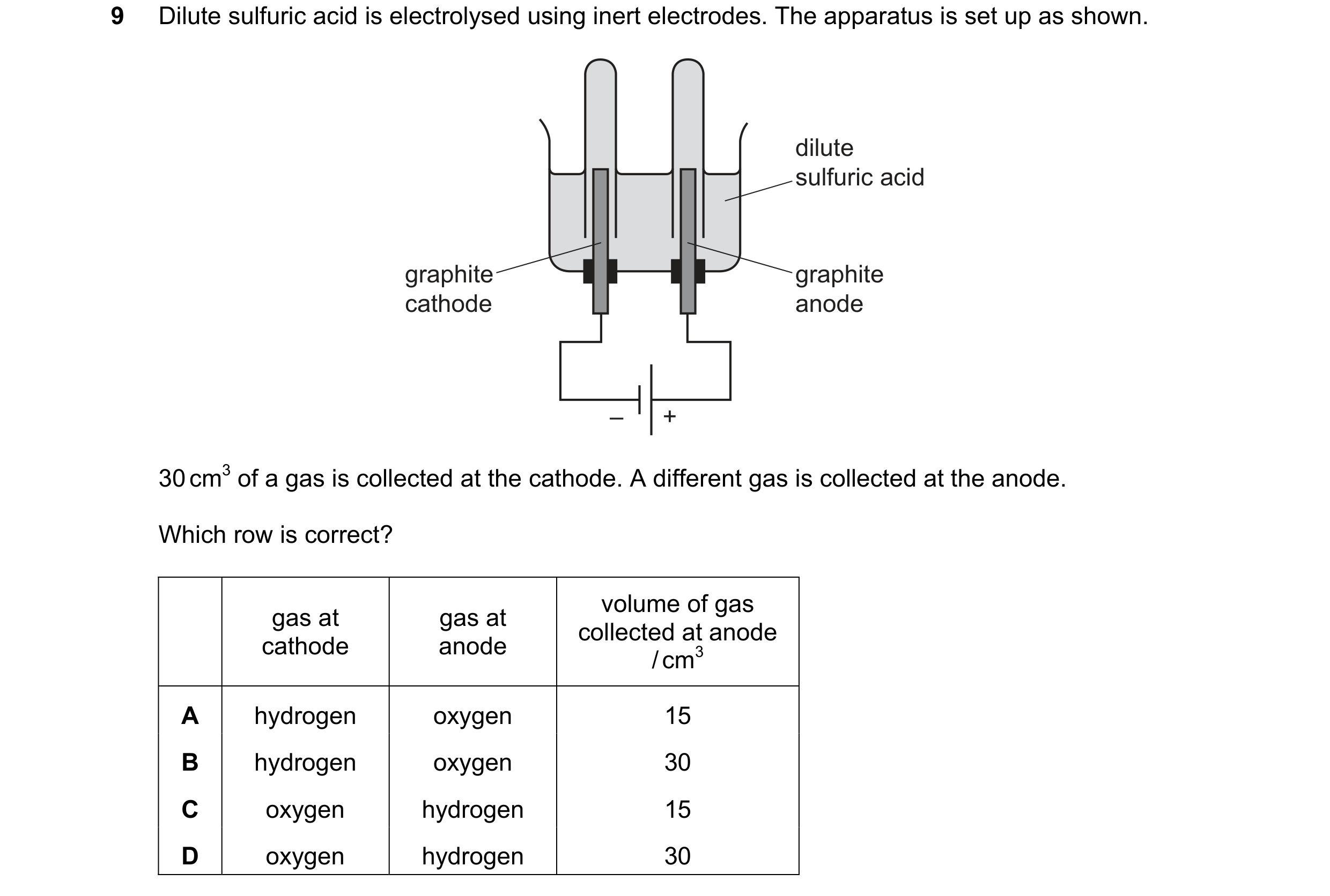 Question 14: Dilute sulfuric acid is electrolysed using inert electrodes. The apparatus is set up as shown. dilute sulfuric acid graphite graphite catho…