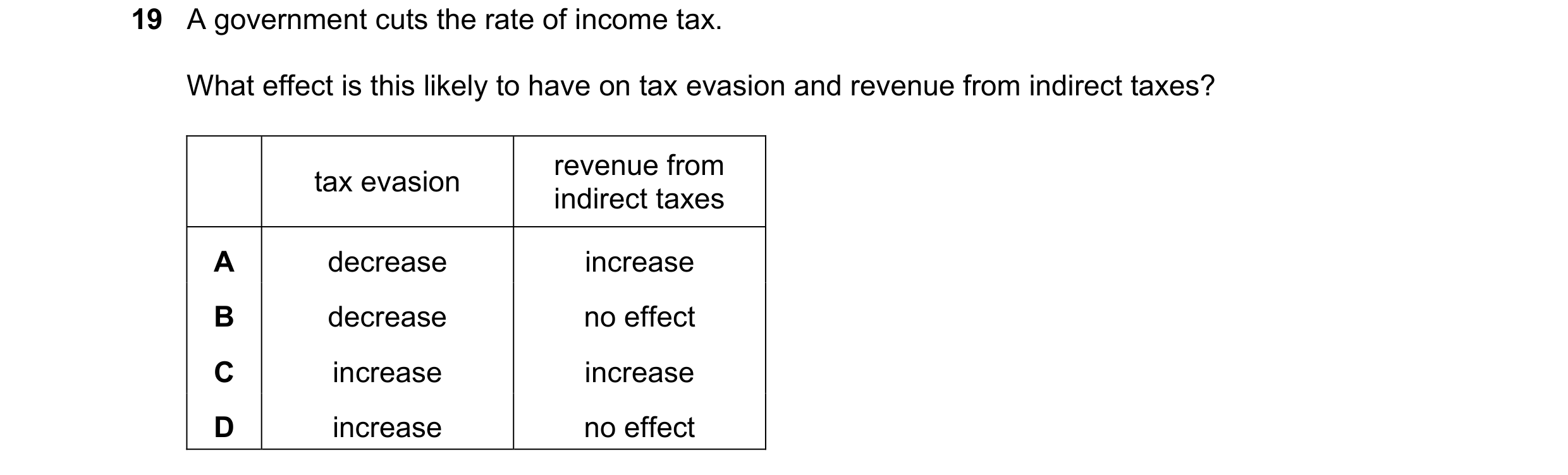Question 120: A government cuts the rate of income tax. What effect is this likely to have on tax evasion and revenue from indirect taxes? revenue from t…