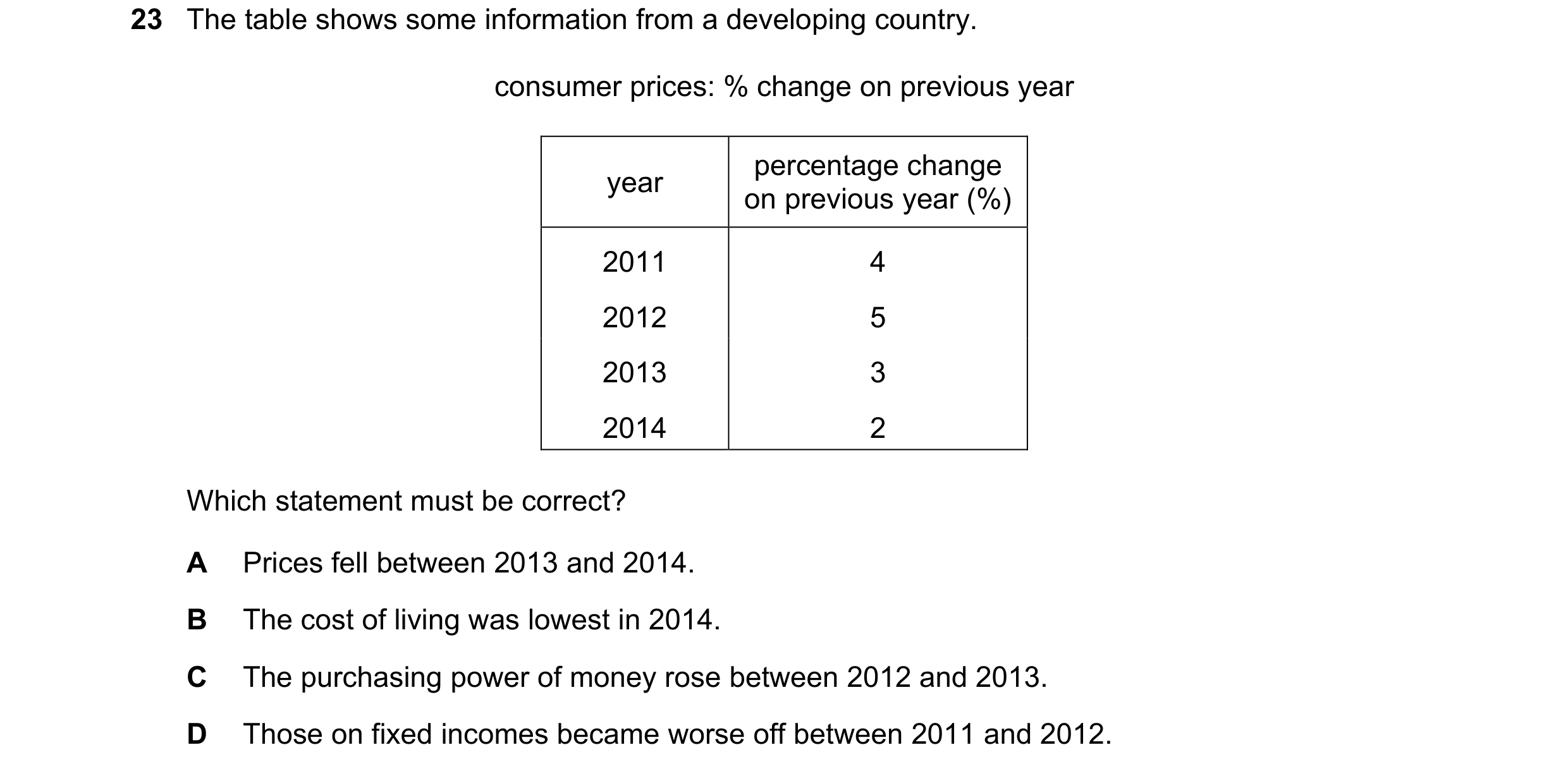 Question 76: The table shows some information from a developing country. consumer prices: % change on previous year percentage change year on previous y…
