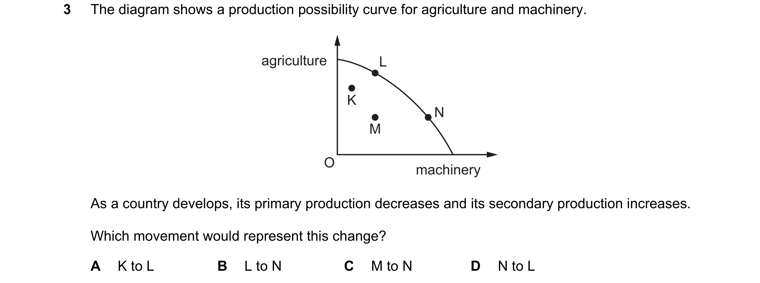 Question 100: The diagram shows a production possibility curve for agriculture and machinery. agriculture L K N M O machinery As a country develops, its …