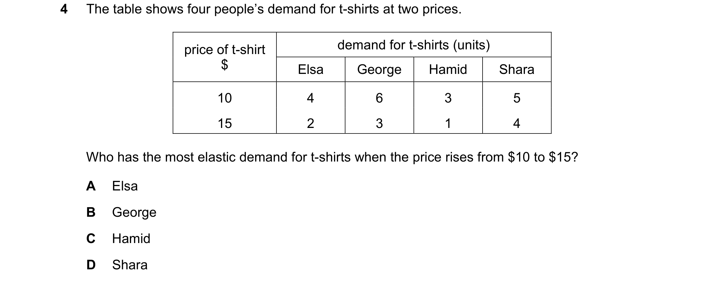 Question 36: The table shows four people’s demand for t-shirts at two prices. price of t-shirt demand for t-shirts (units) $ Elsa George Hamid Shara 10 …