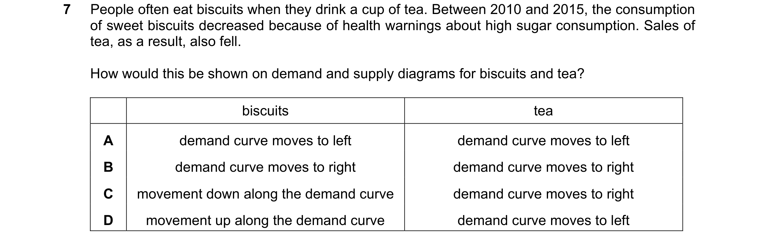 Question 52: People often eat biscuits when they drink a cup of tea. Between 2010 and 2015, the consumption of sweet biscuits decreased because of healt…