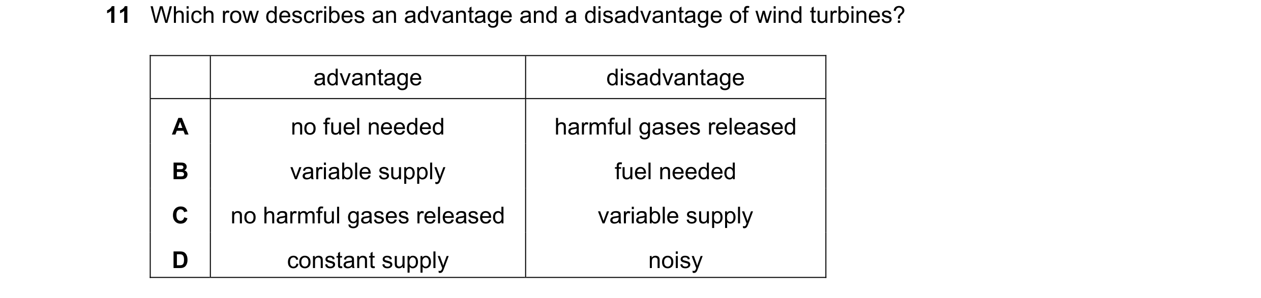 Question 95: Which row describes an advantage and a disadvantage of wind turbines? advantage disadvantage A no fuel needed harmful gases released B vari…