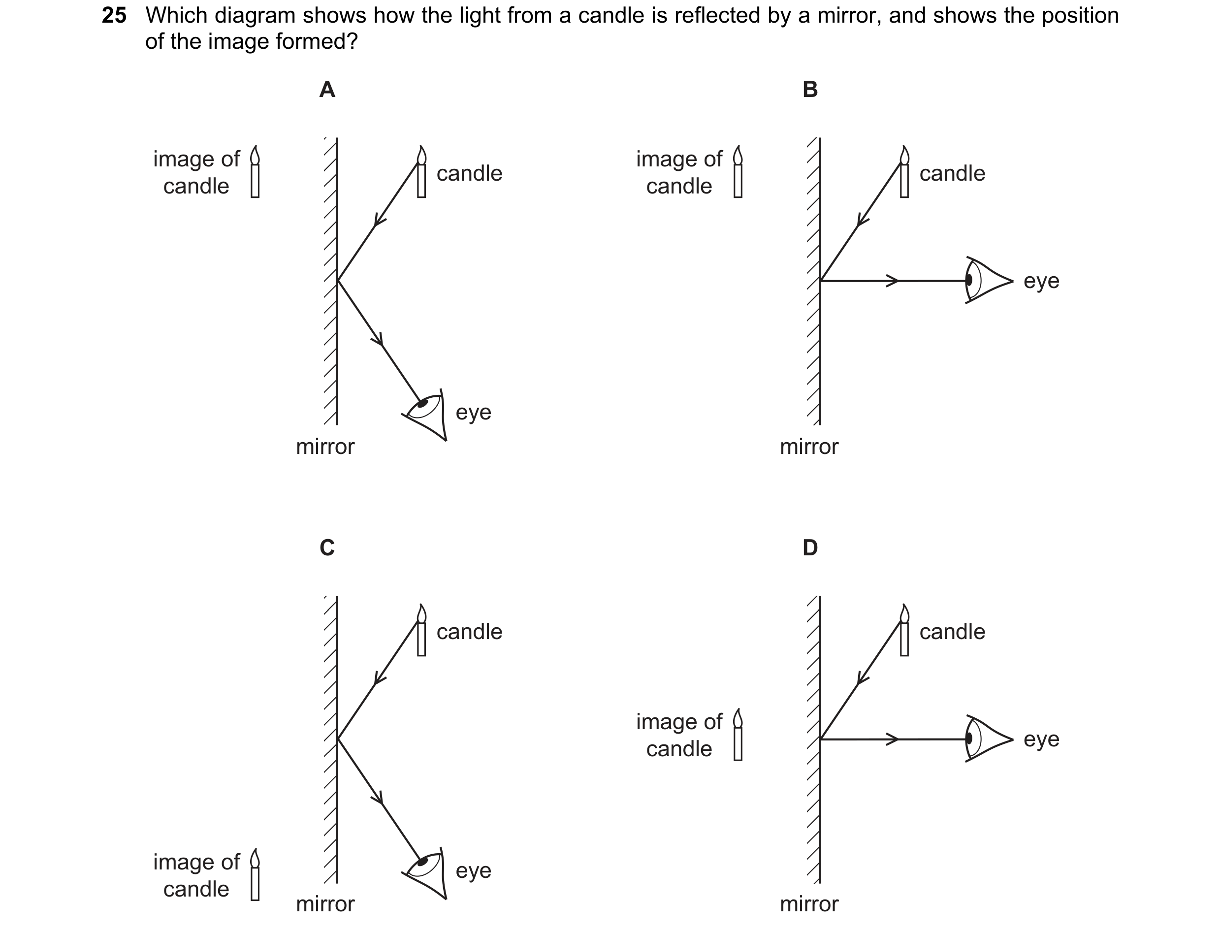 Question 69: Which diagram shows how the light from a candle is reflected by a mirror, and shows the position of the image formed? A B image of image of…