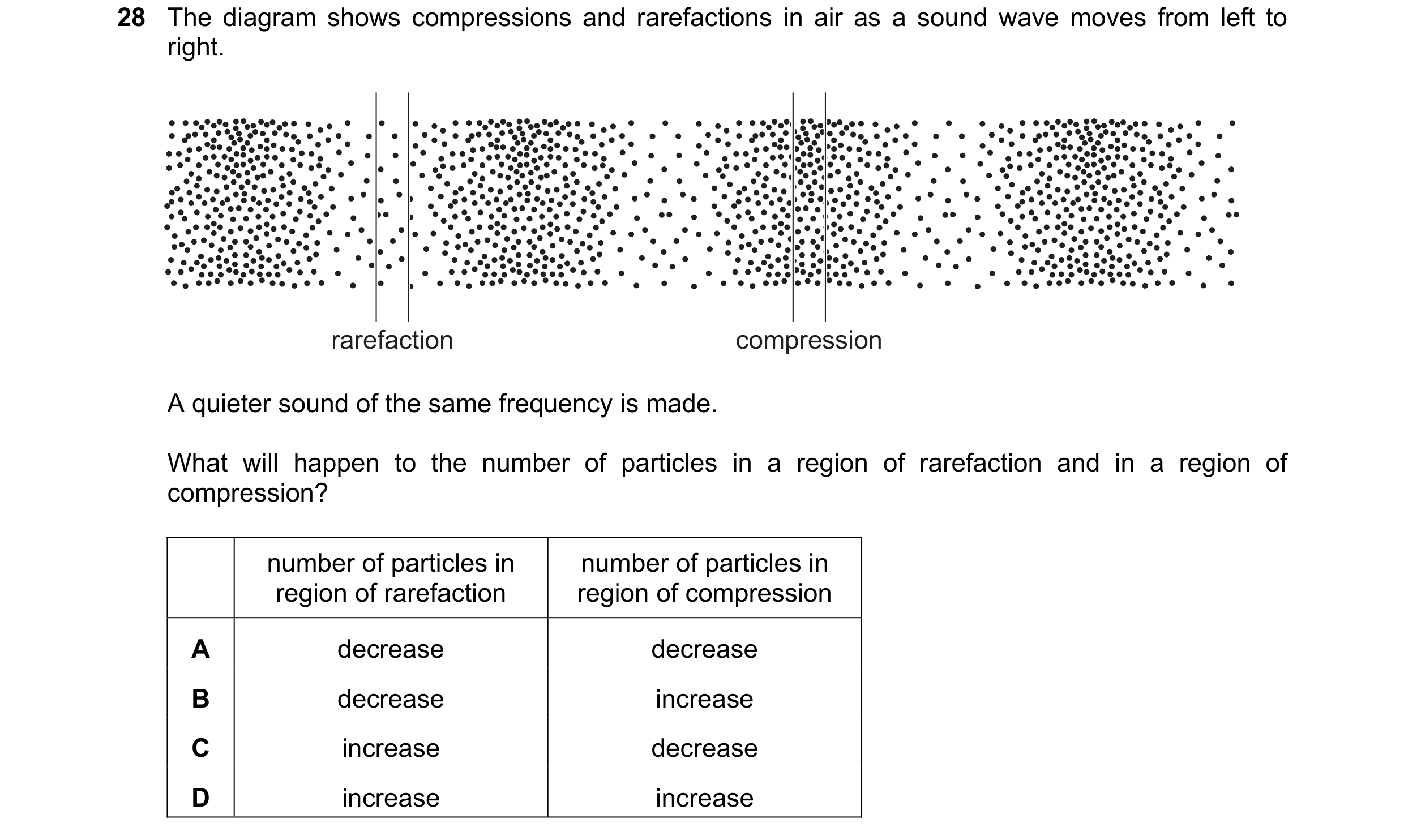 Question 49: The diagram shows compressions and rarefactions in air as a sound wave moves from left to right. rarefaction compression A quieter sound of…