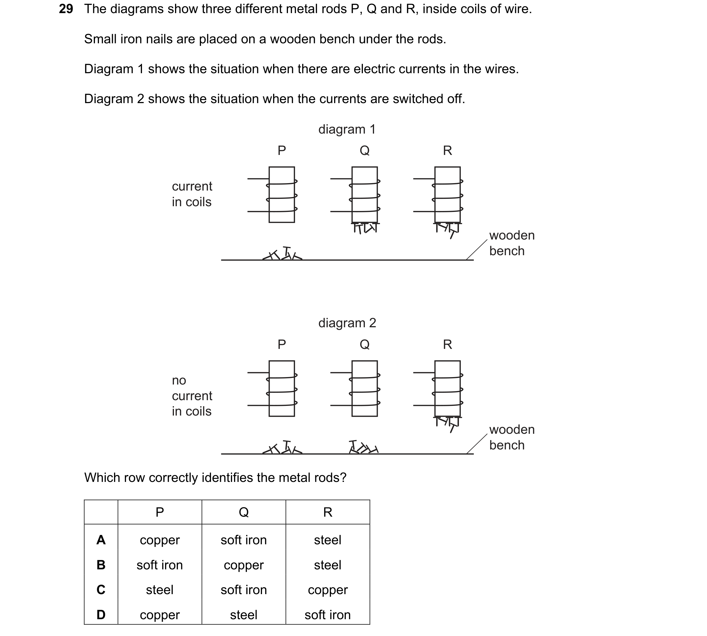 Question 59: The diagrams show three different metal rods P, Q and R, inside coils of wire. Small iron nails are placed on a wooden bench under the rods…