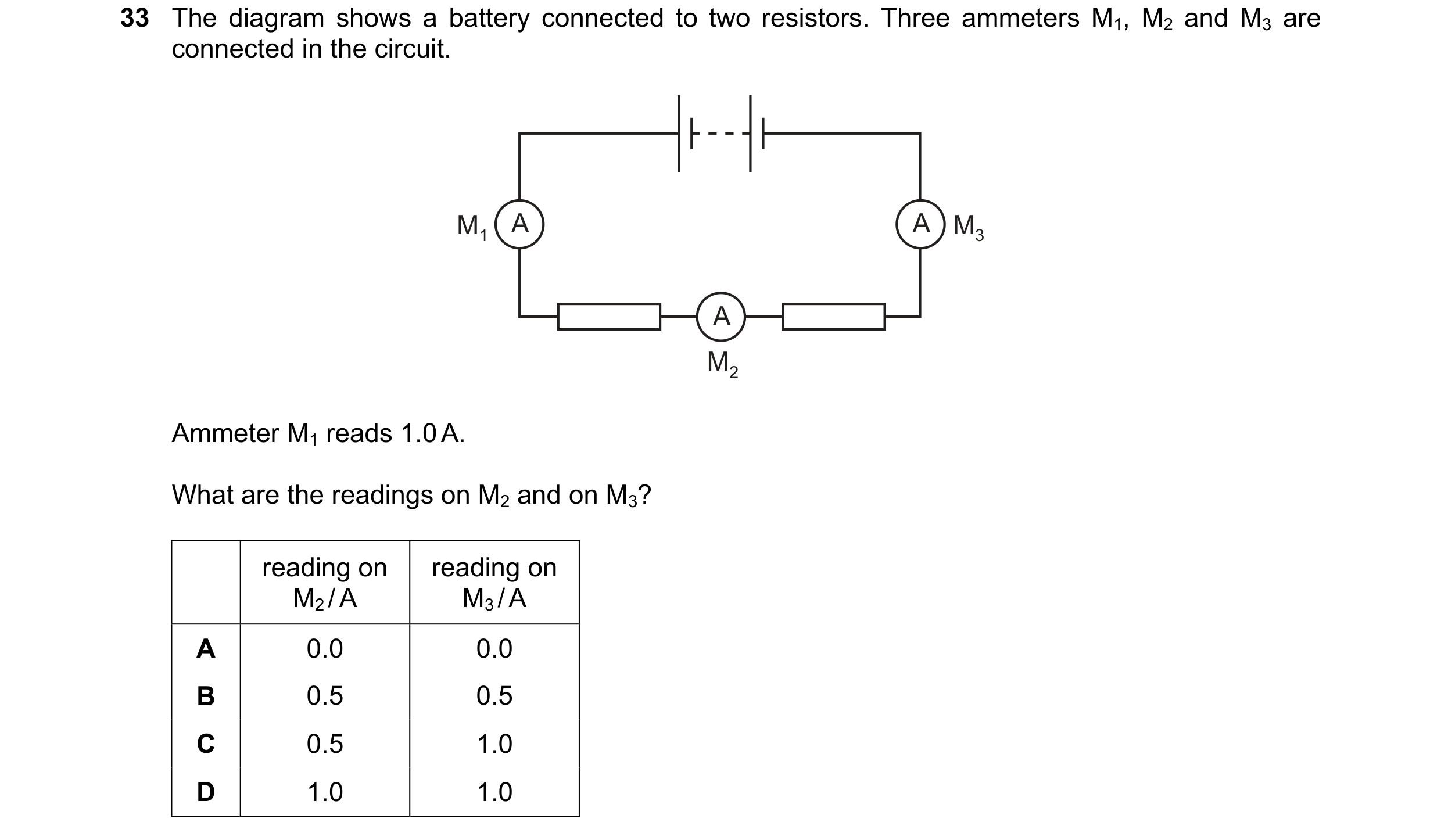 Question 140: The diagram shows a battery connected to two resistors. Three ammeters M1, M2 and M3 are connected in the circuit. M1 A A M3 A M2 Ammeter M…