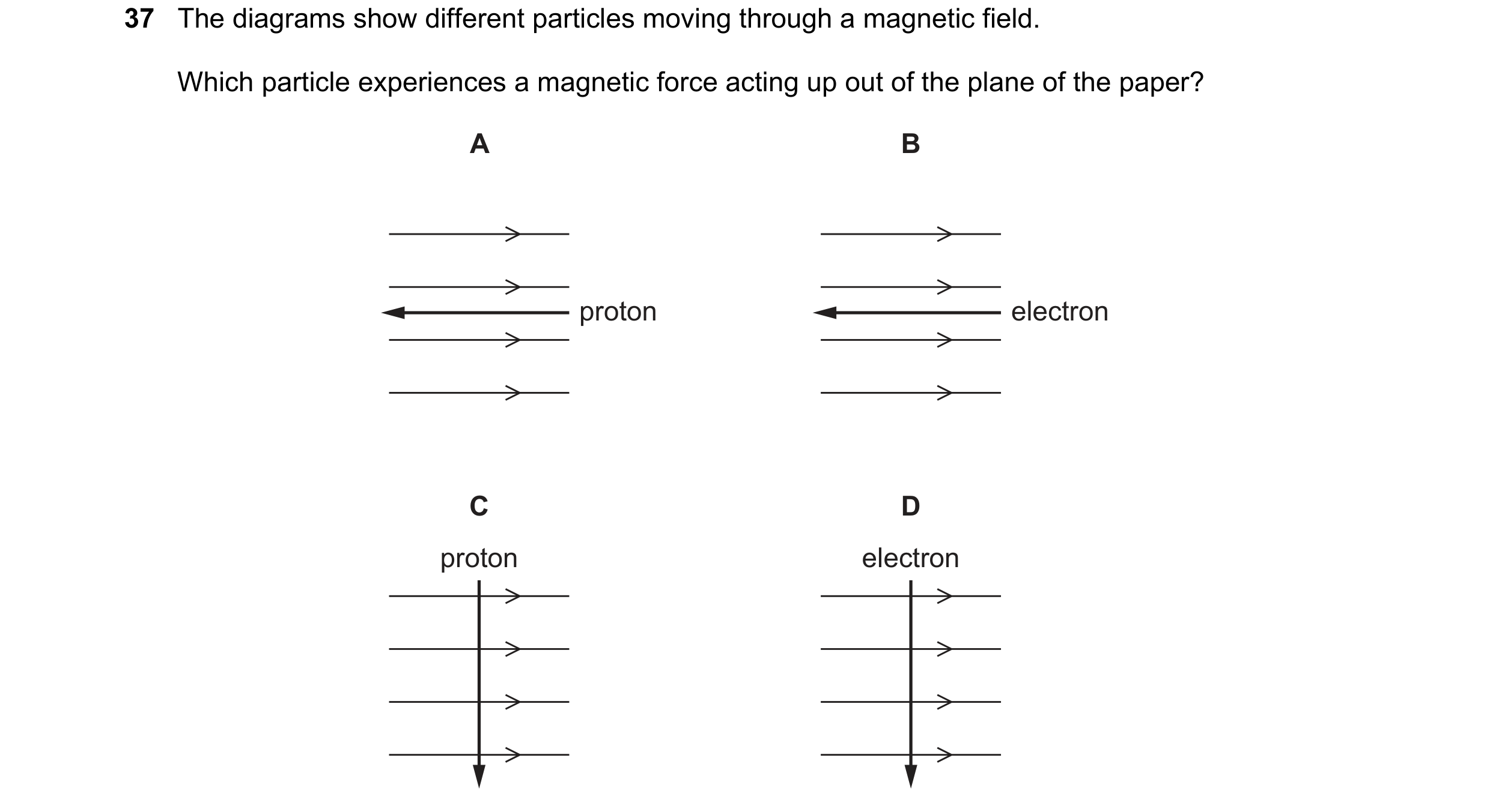 Question 75: The diagrams show different particles moving through a magnetic field. Which particle experiences a magnetic force acting up out of the pla…