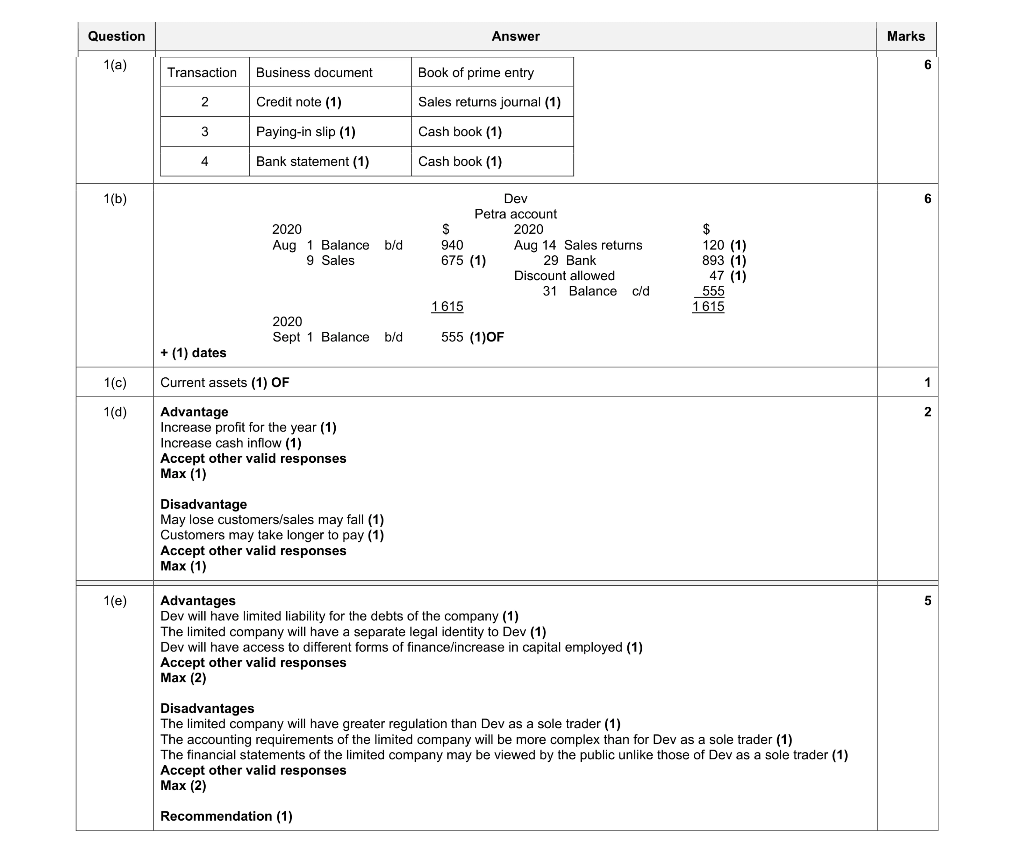 Mark scheme for question 1