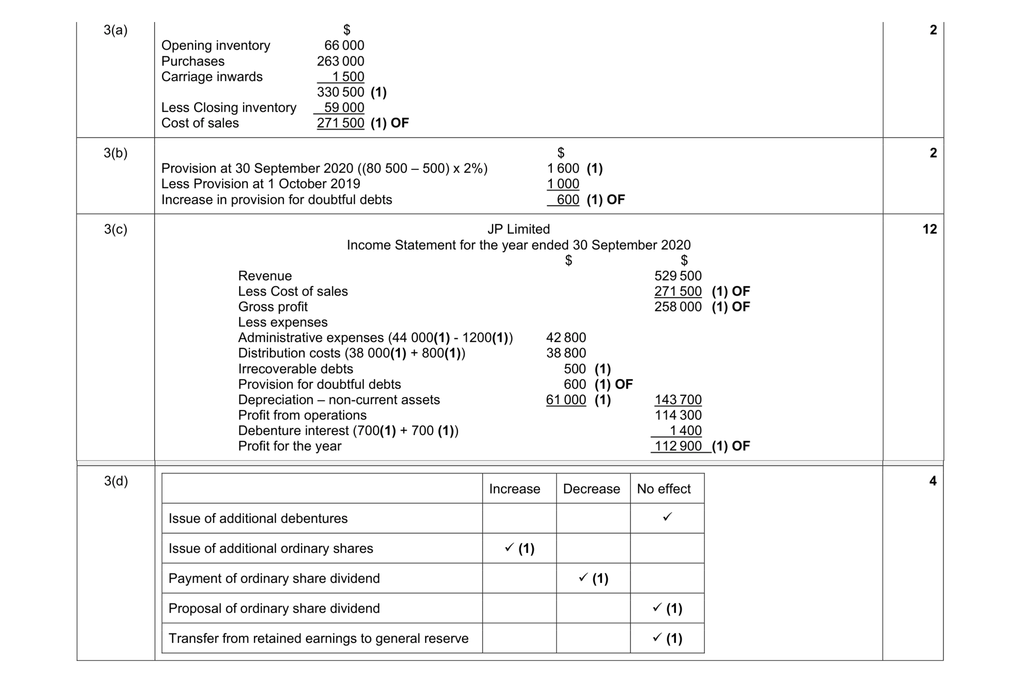Mark scheme for question 2