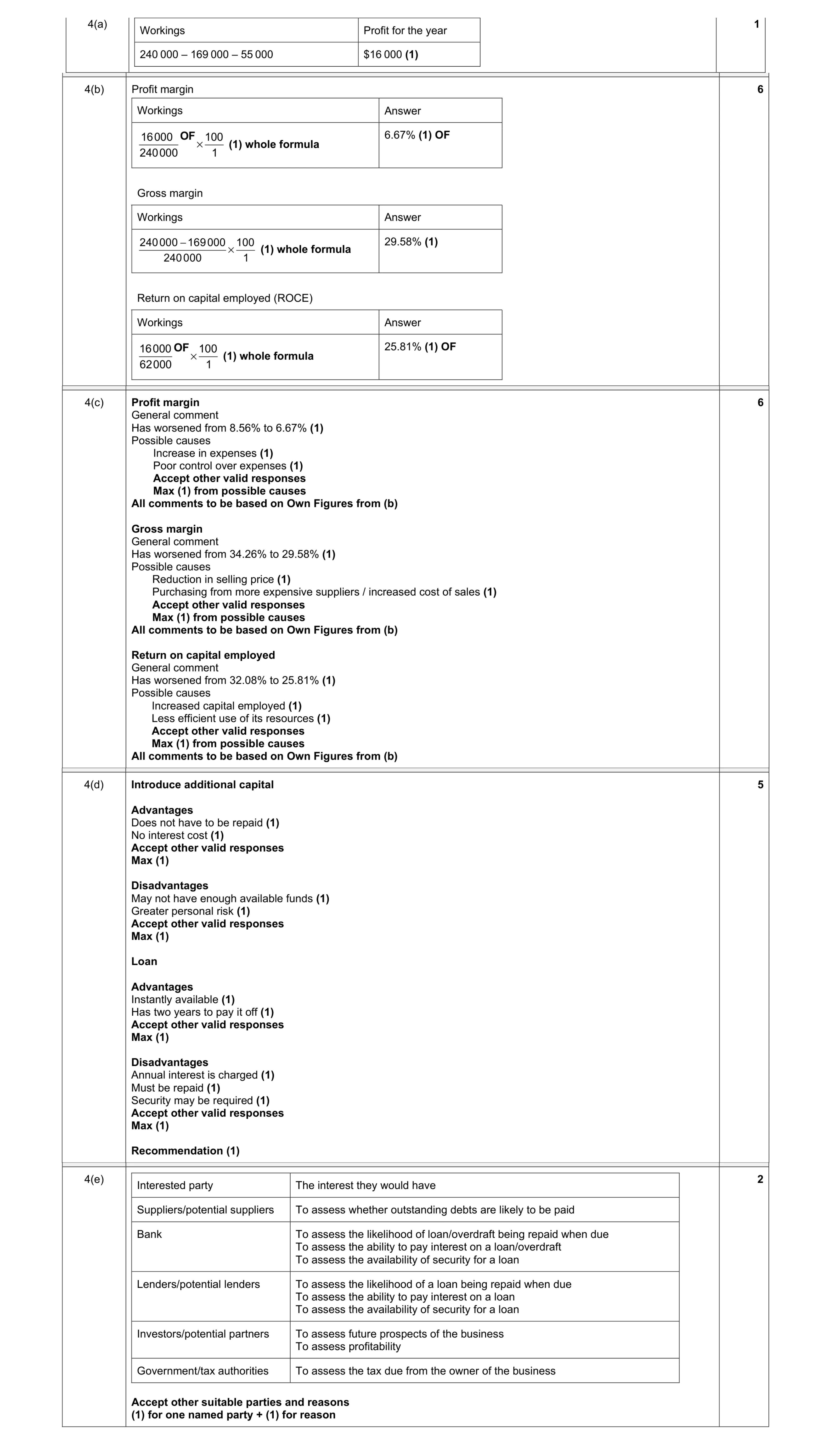 Mark scheme for question 3