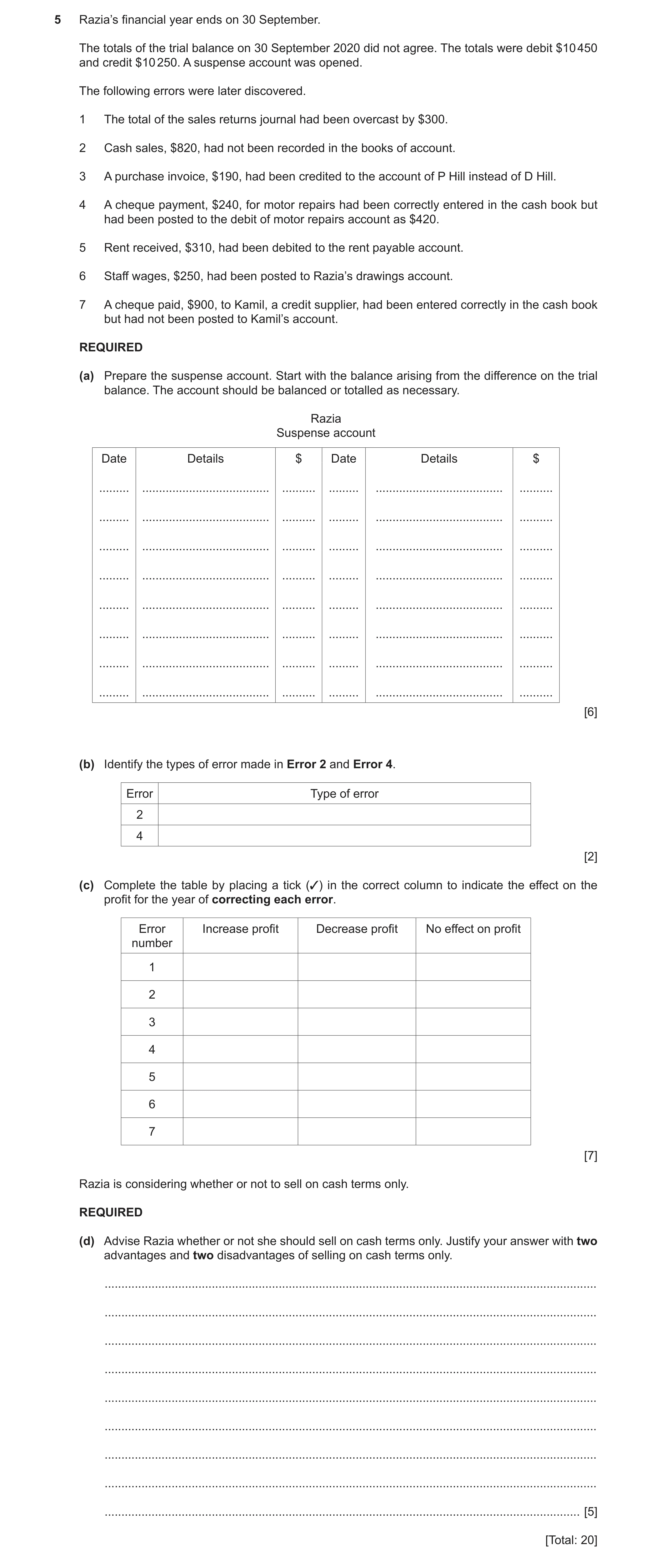 Question 2: Razia’s financial year ends on 30 September. The totals of the trial balance on 30 September 2020 did not agree. The totals were debit $10 …